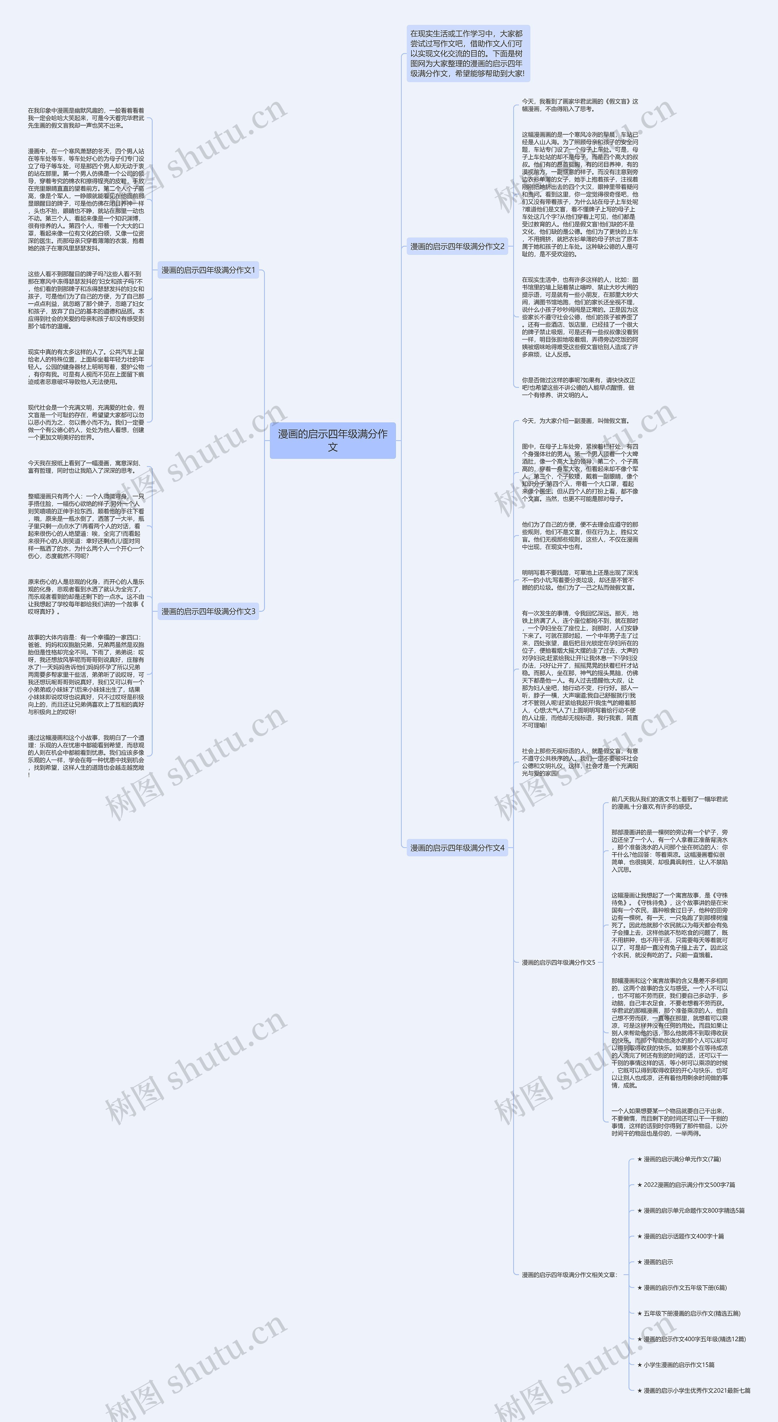 漫画的启示四年级满分作文思维导图