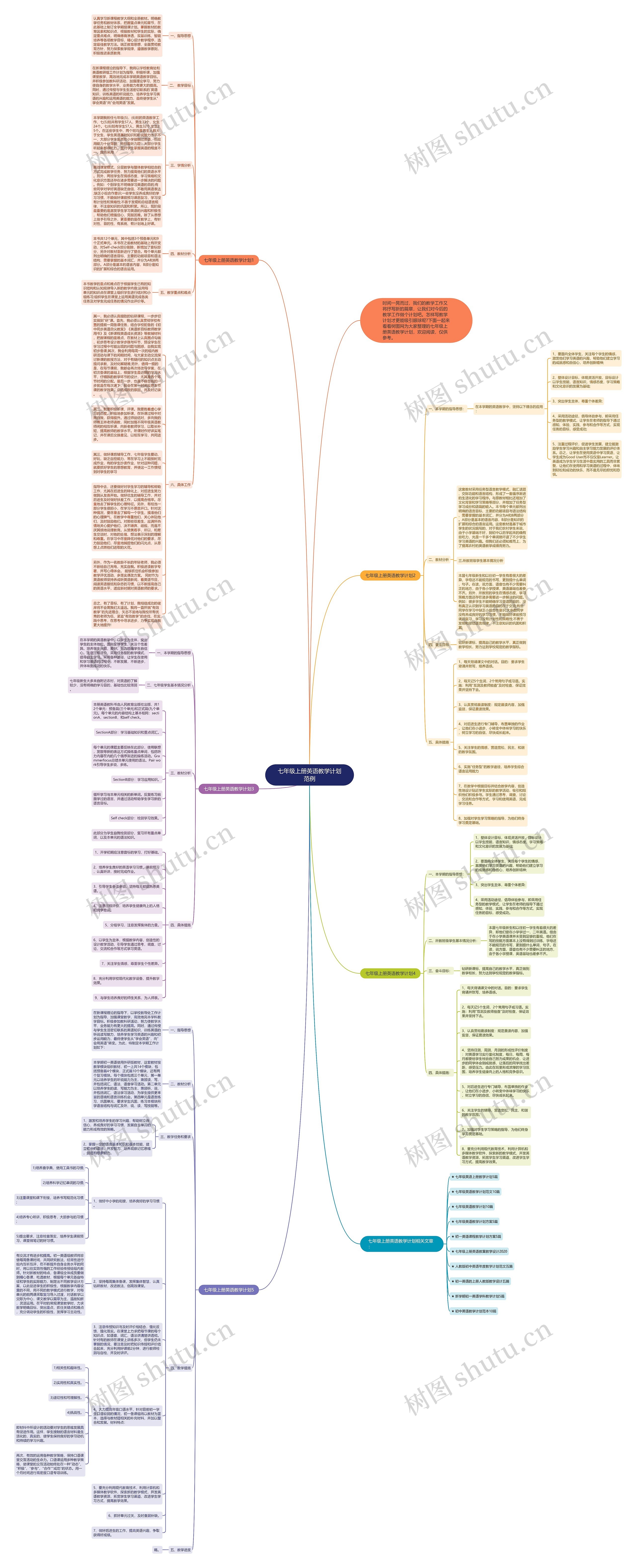 七年级上册英语教学计划范例思维导图