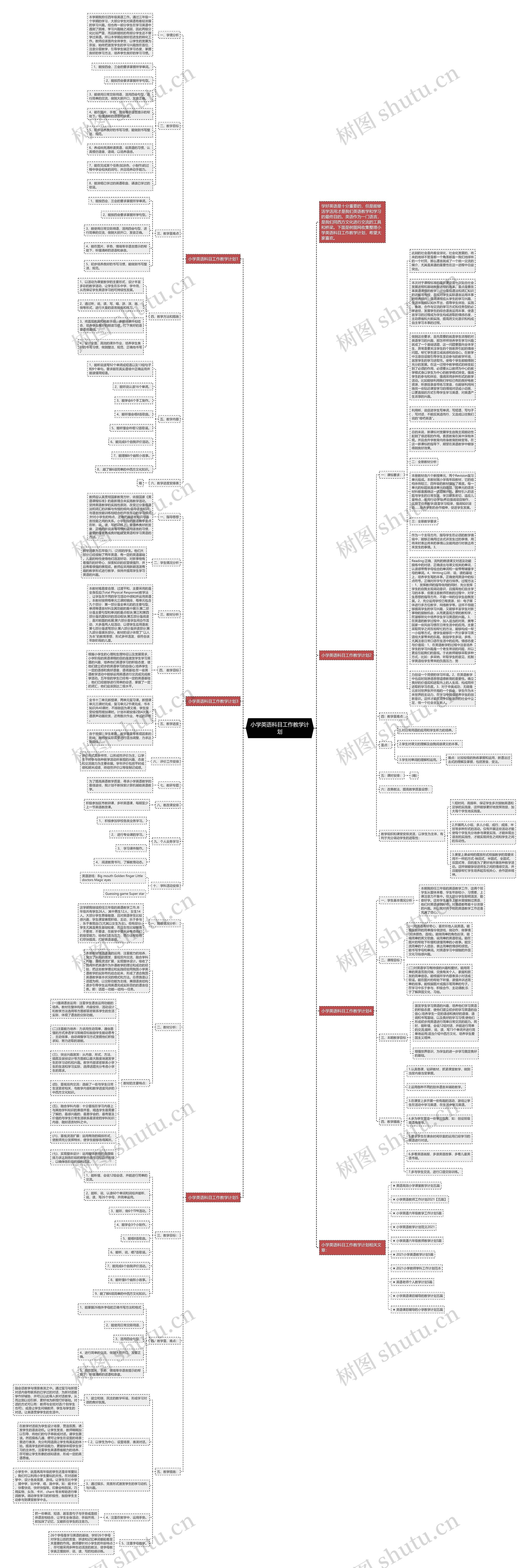 小学英语科目工作教学计划思维导图