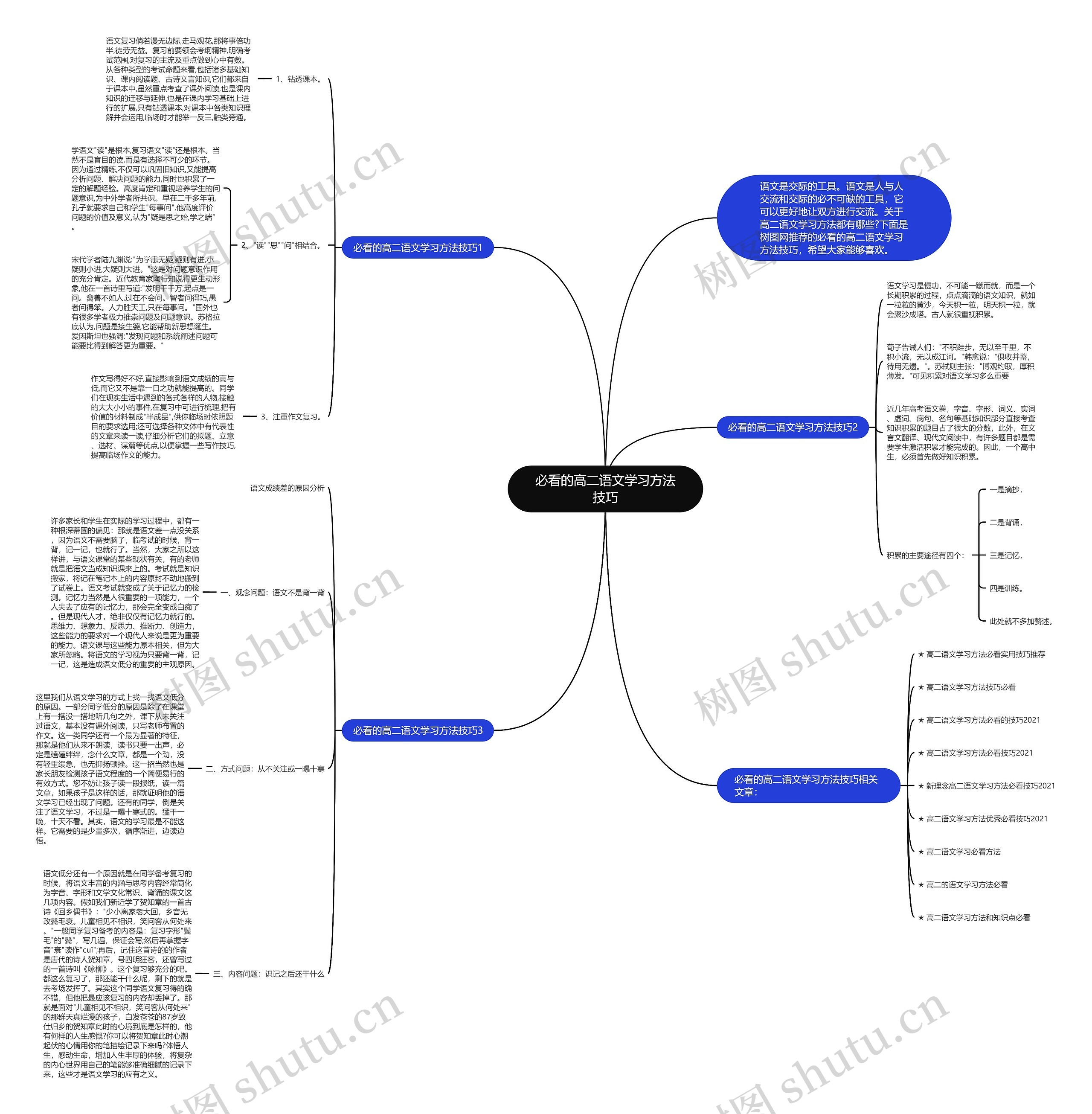 必看的高二语文学习方法技巧思维导图