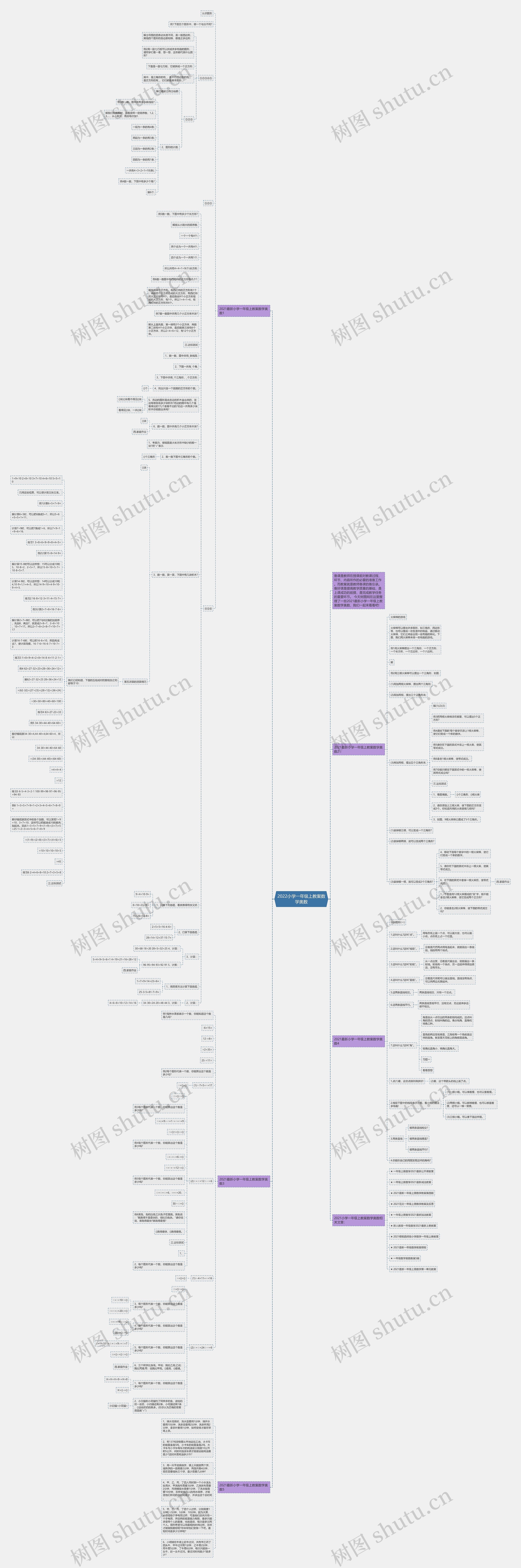 2022小学一年级上教案数学奥数思维导图