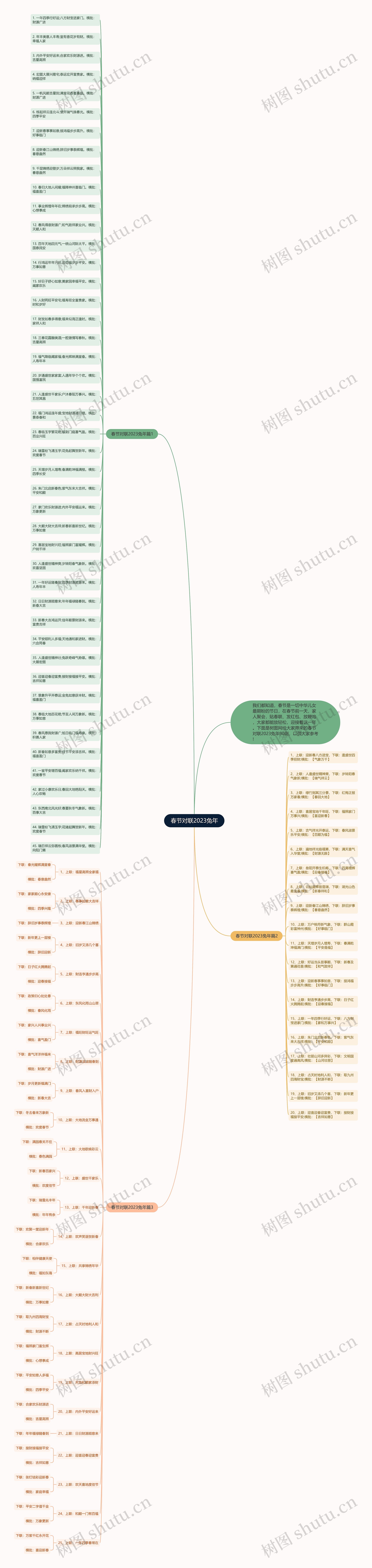 春节对联2023兔年思维导图
