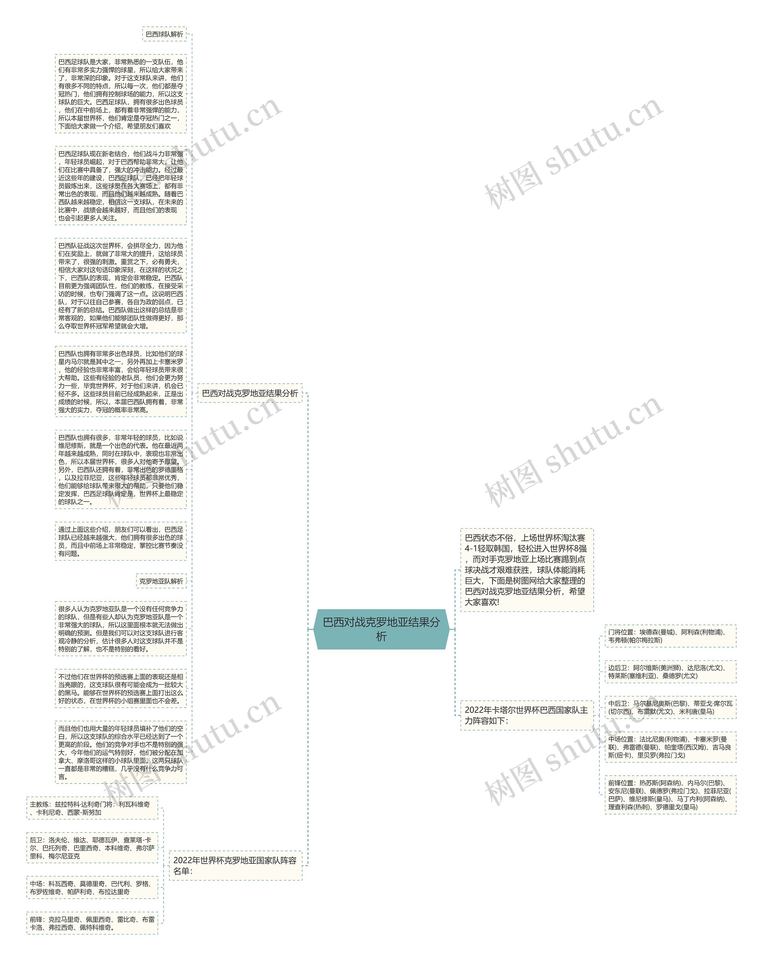 巴西对战克罗地亚结果分析