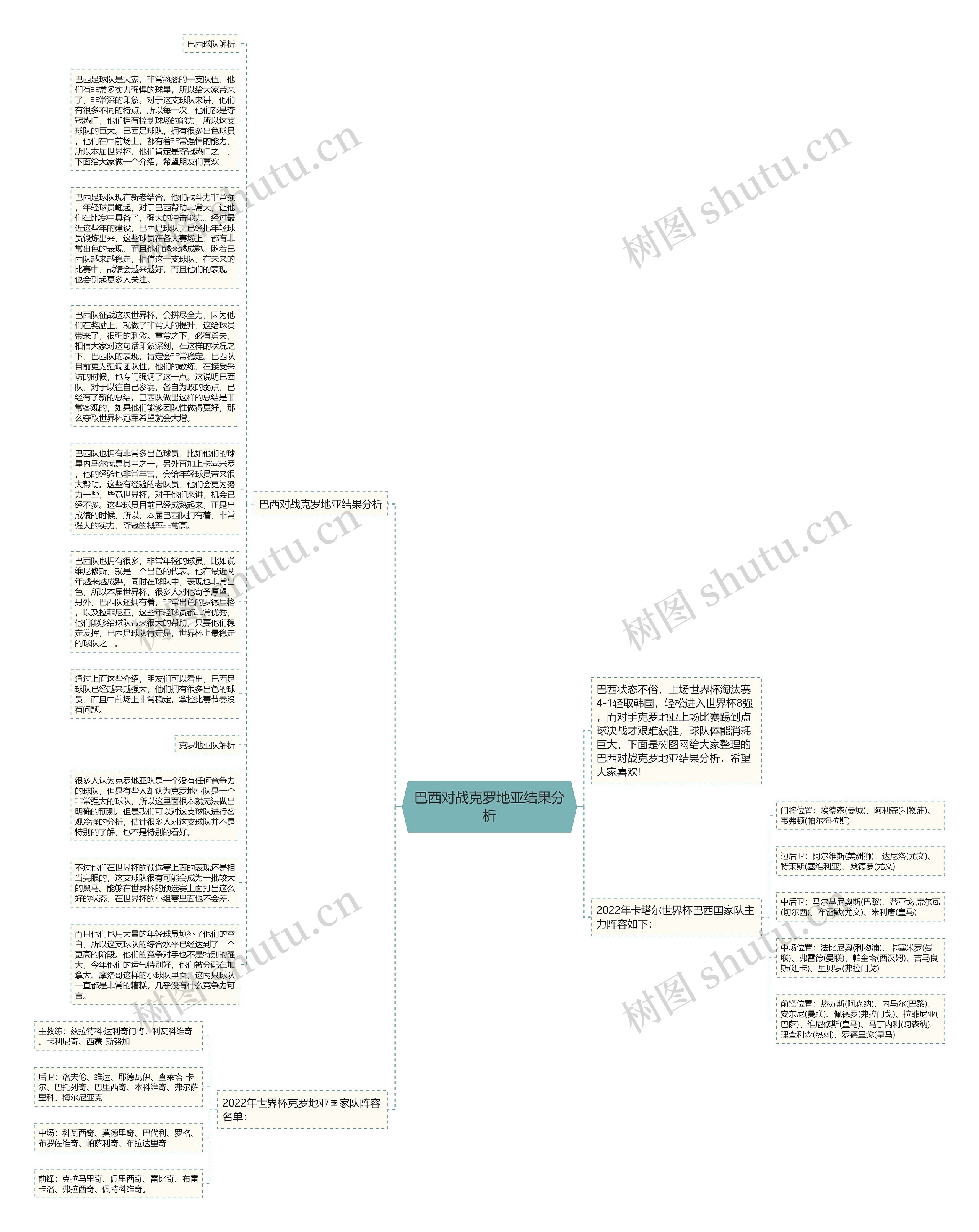 巴西对战克罗地亚结果分析思维导图