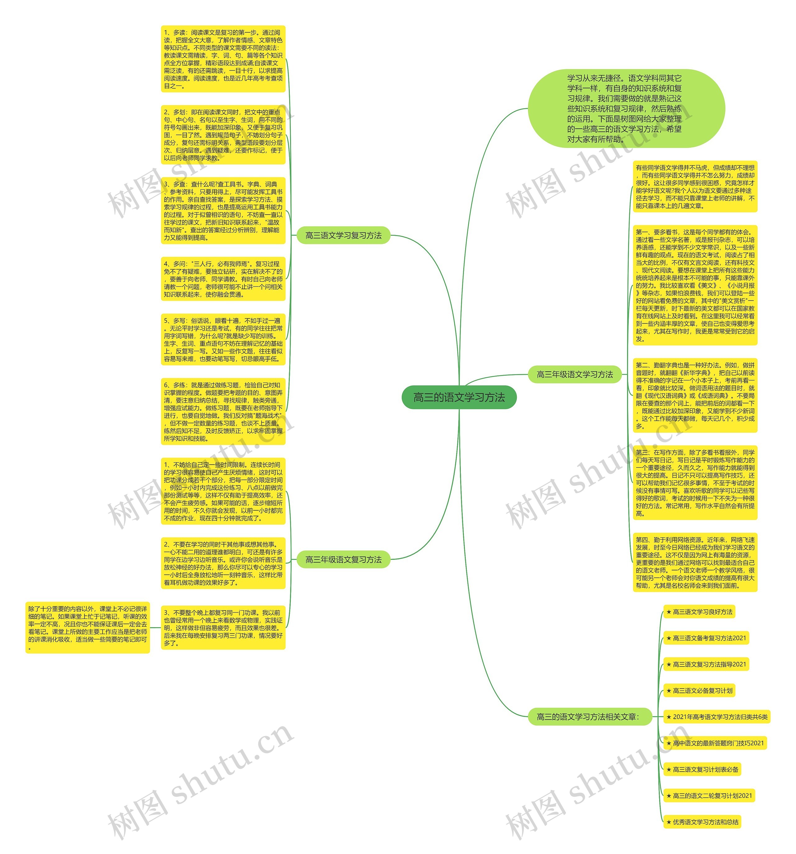 高三的语文学习方法思维导图