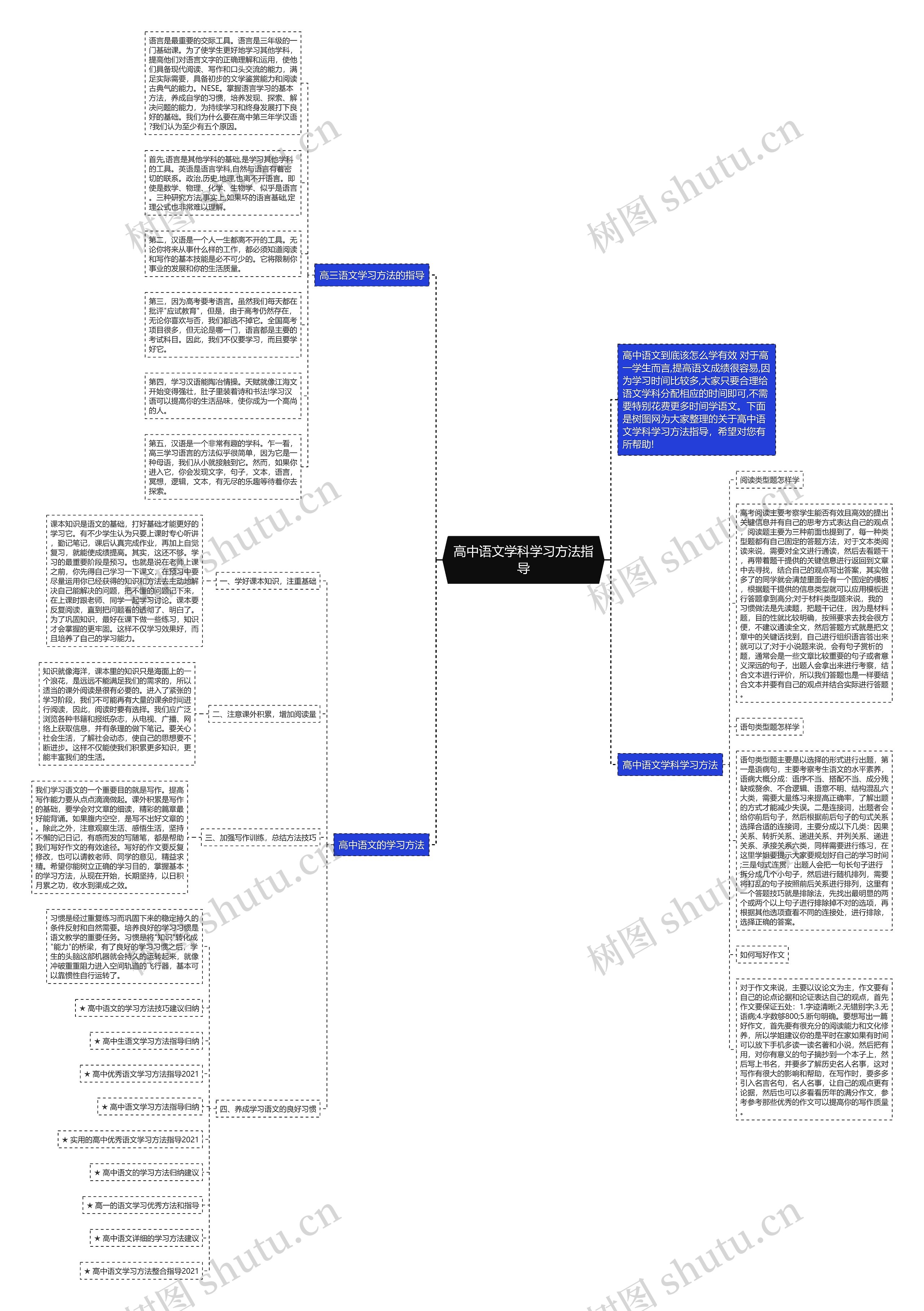 高中语文学科学习方法指导思维导图