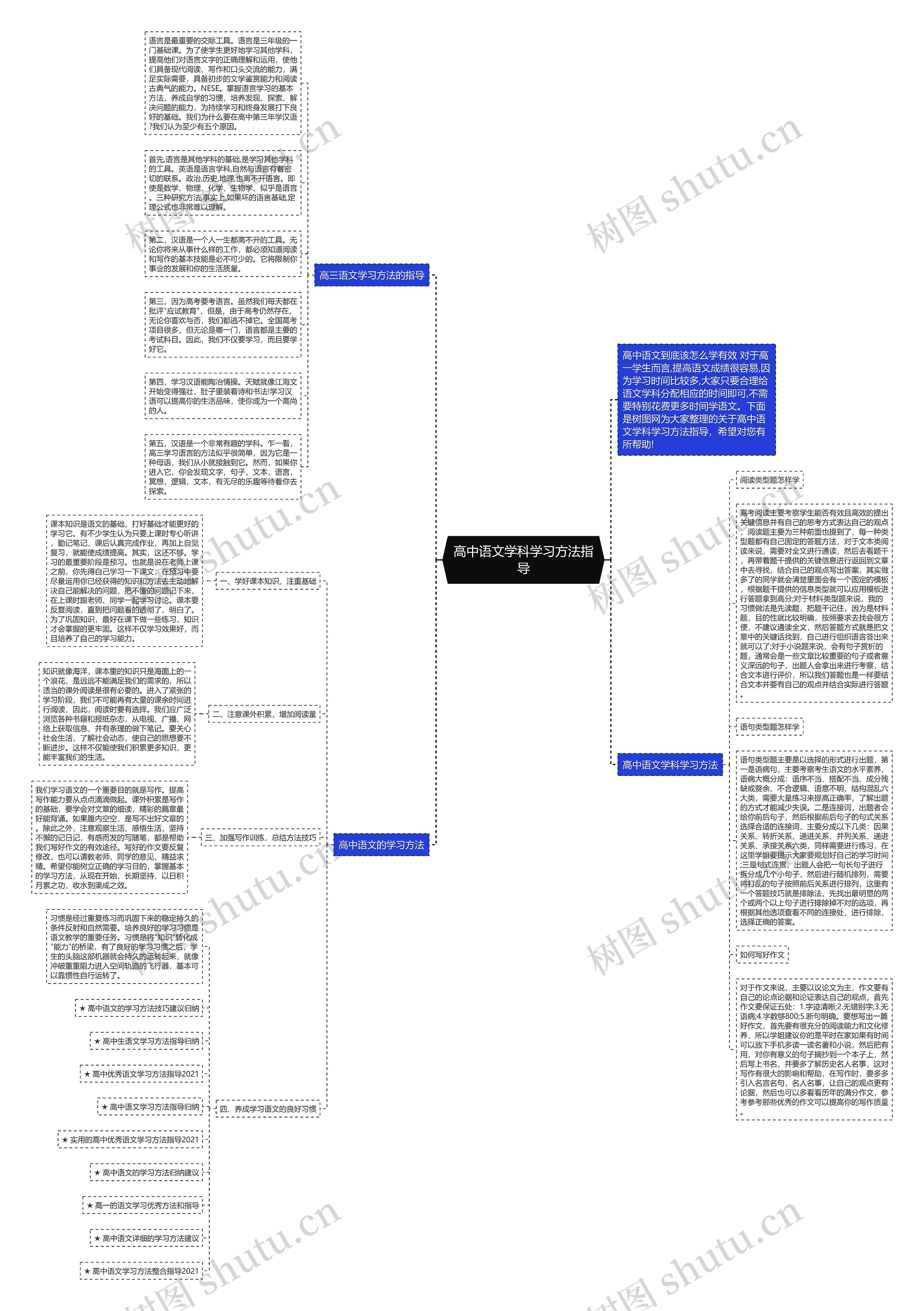 高中语文学科学习方法指导思维导图高清图 高中语文学科学习方法指导思维导图