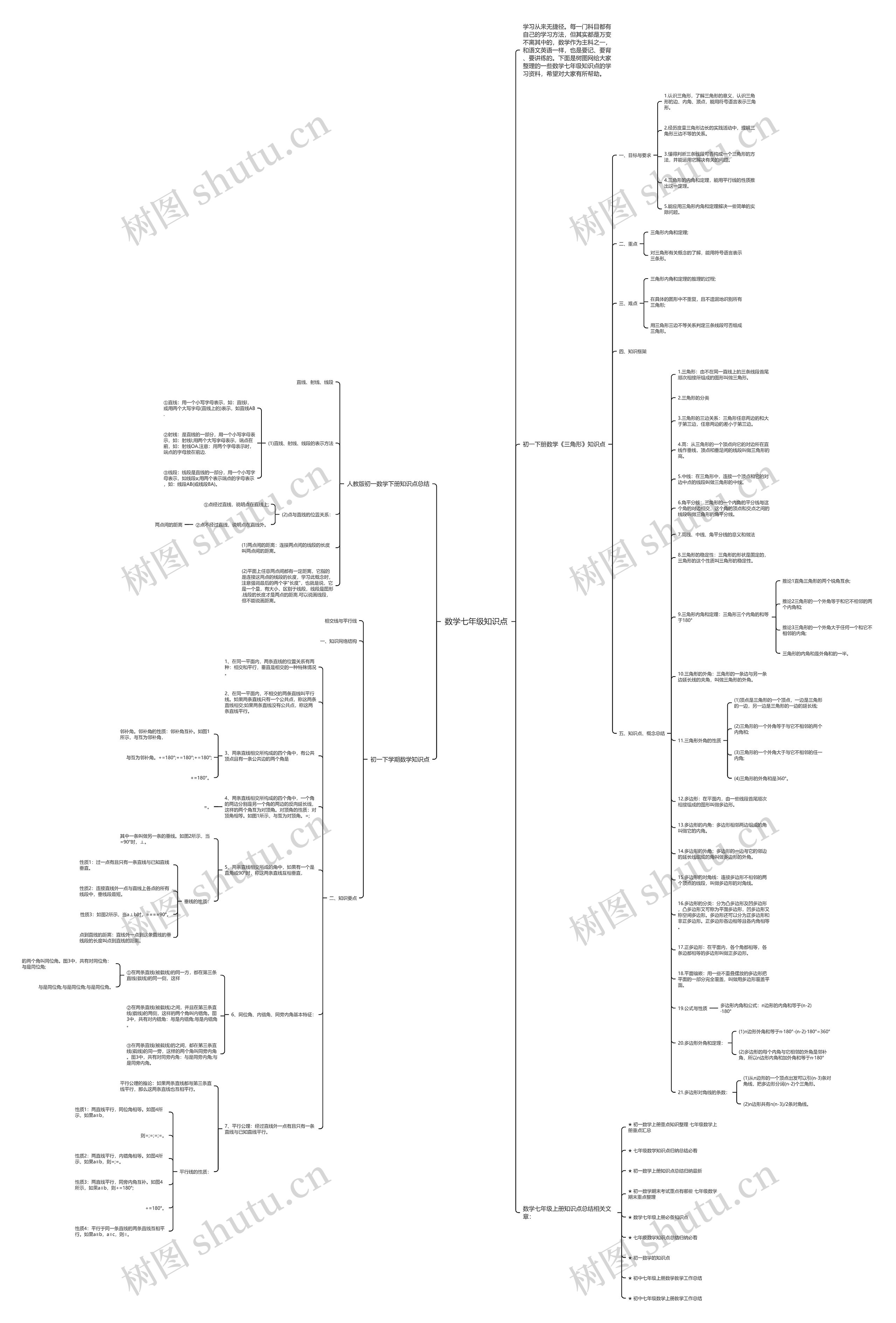 数学七年级知识点思维导图高清图 数学七年级知识点思维导图