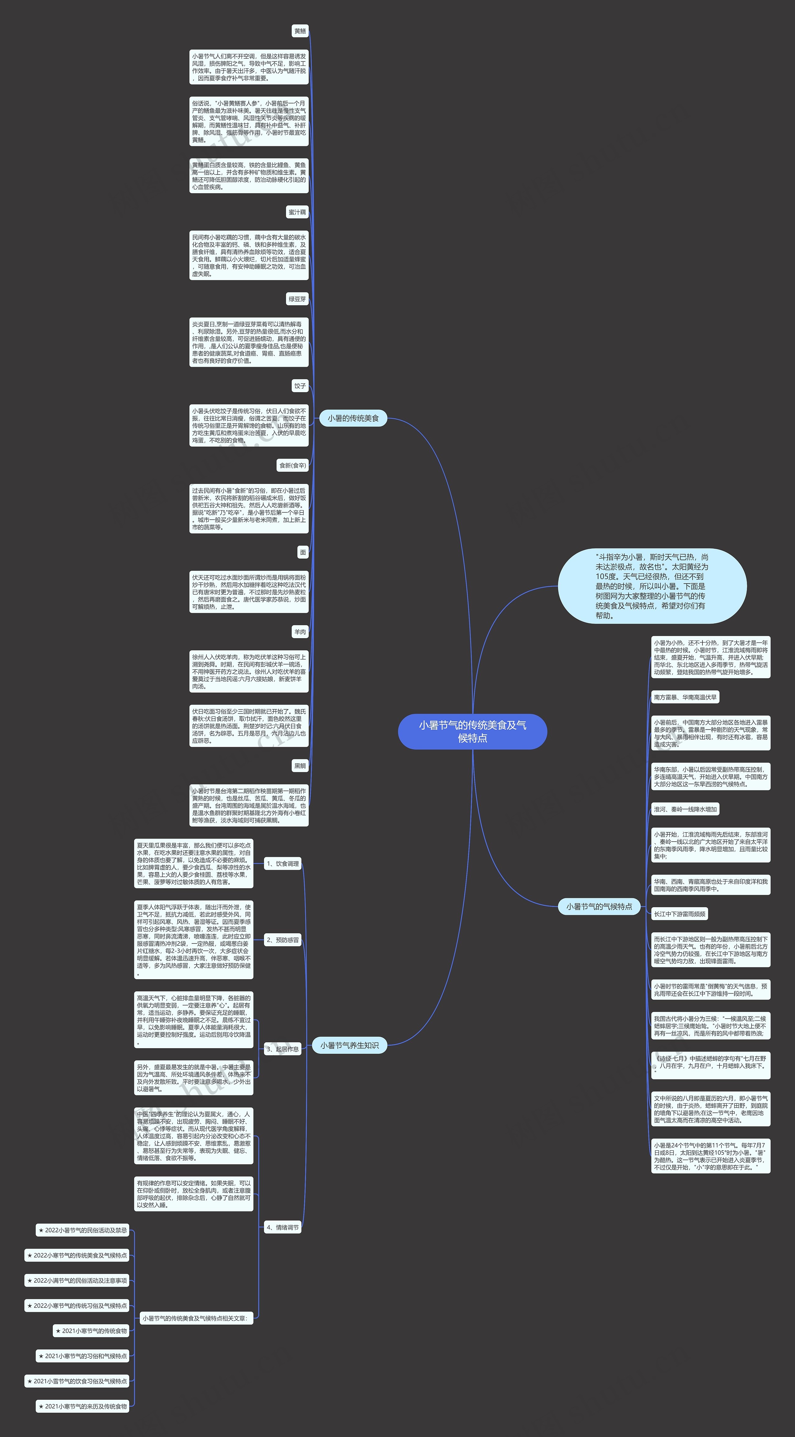 小暑节气的传统美食及气候特点思维导图