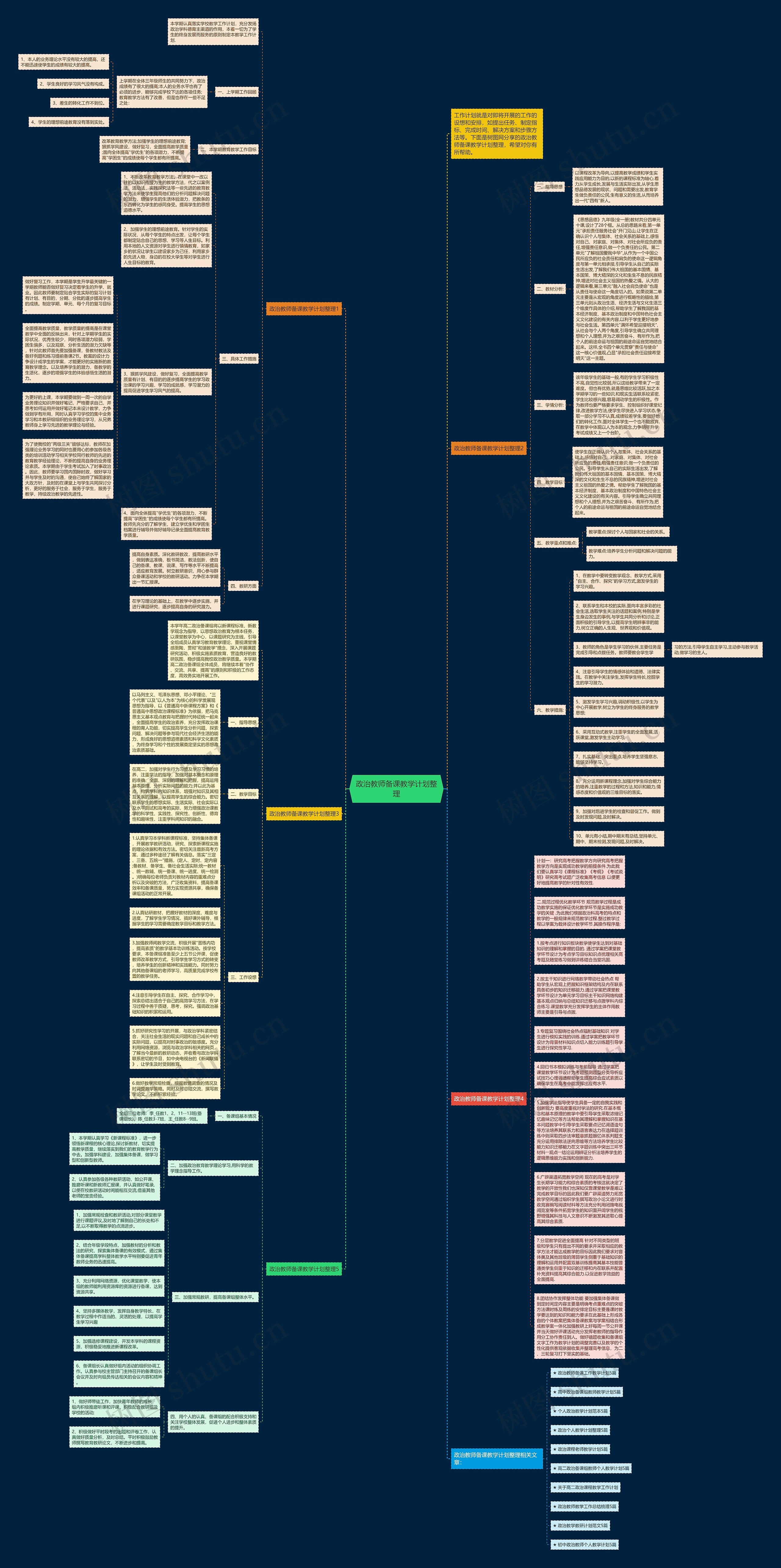 政治教师备课教学计划整理思维导图