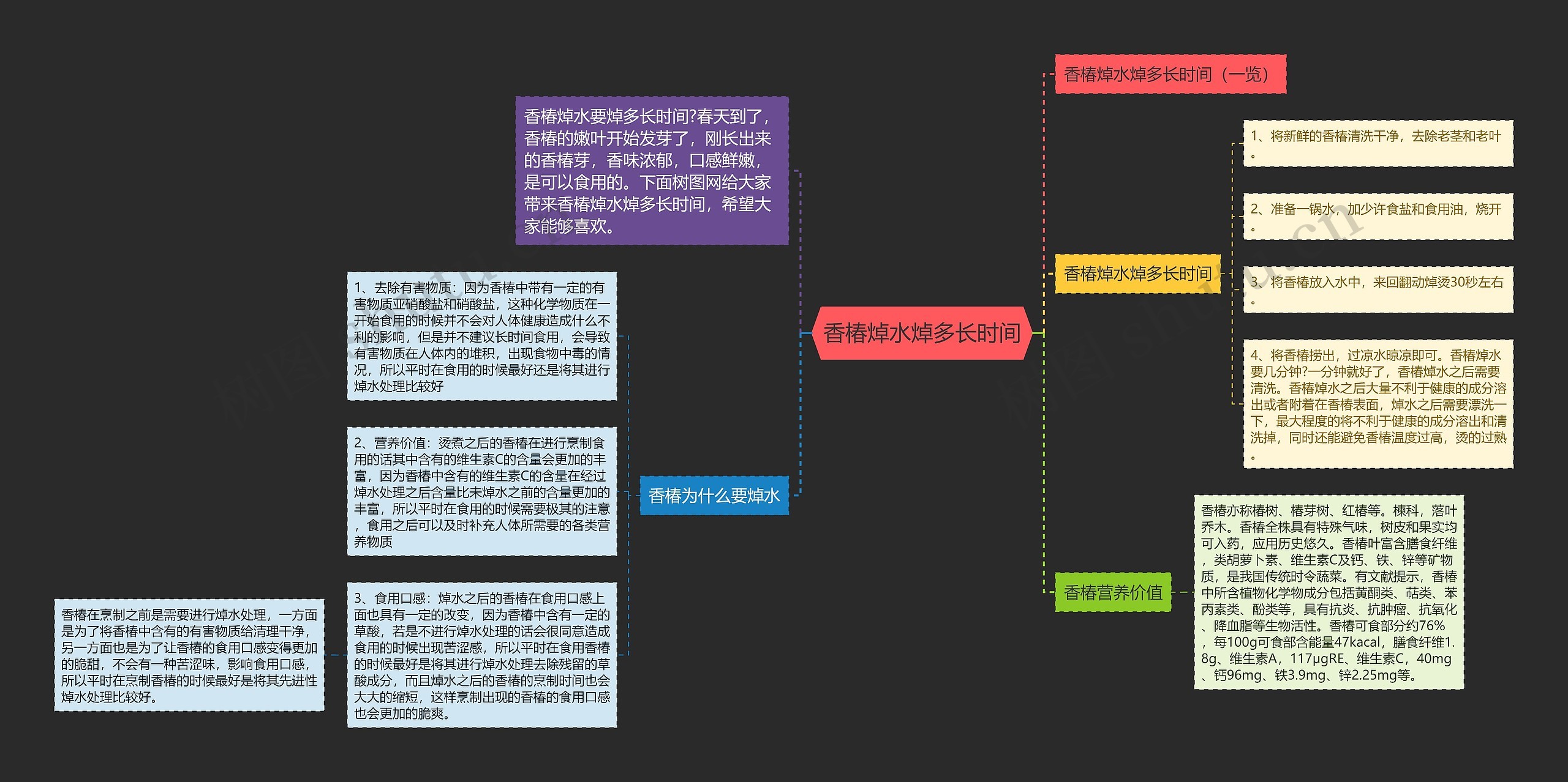 香椿焯水焯多长时间