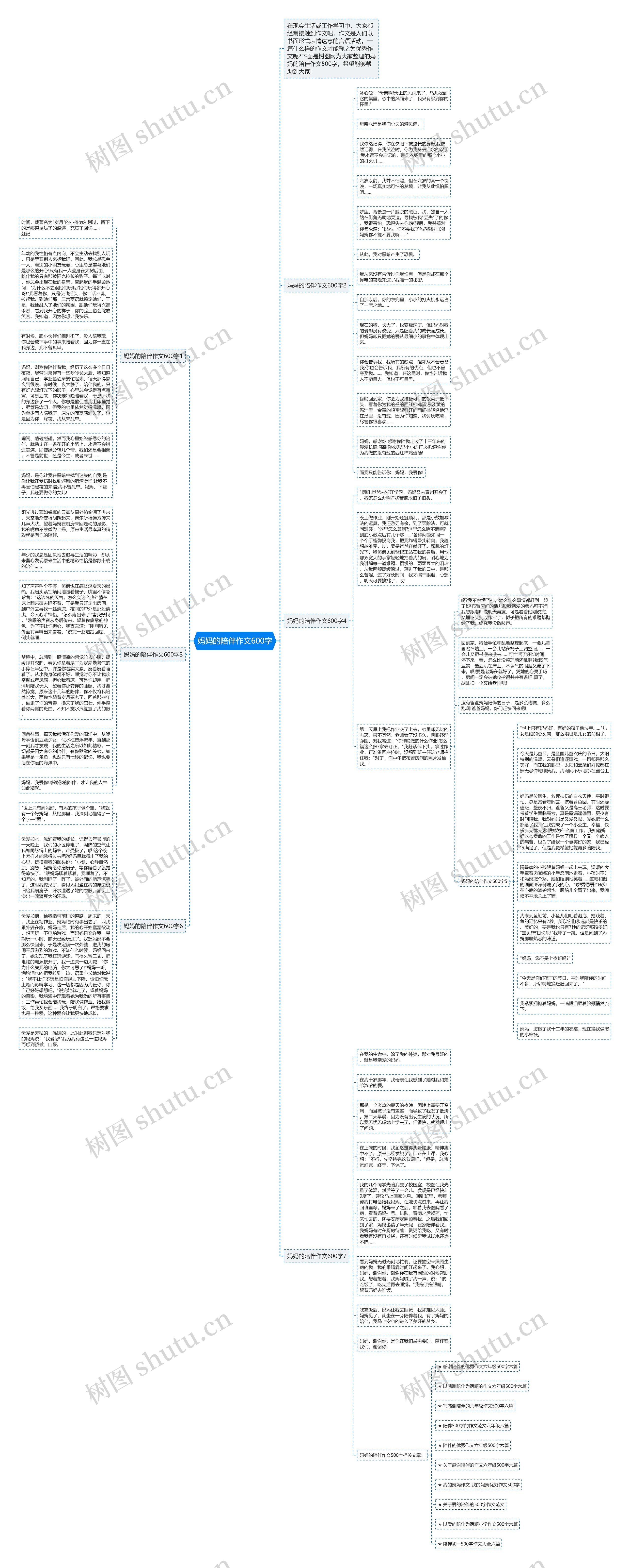 妈妈的陪伴作文600字思维导图