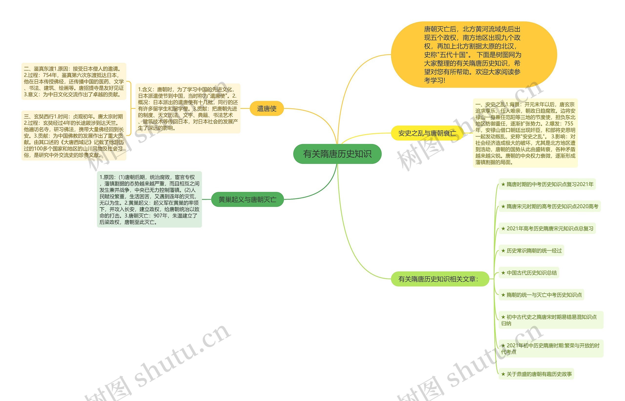 有关隋唐历史知识思维导图