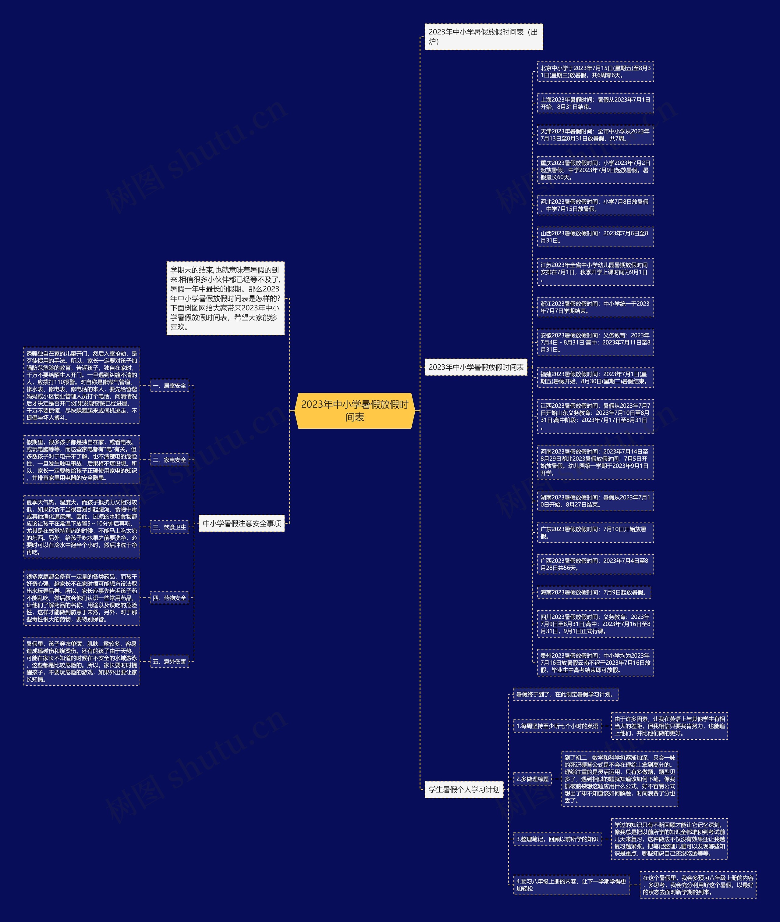 2023年中小学暑假放假时间表思维导图