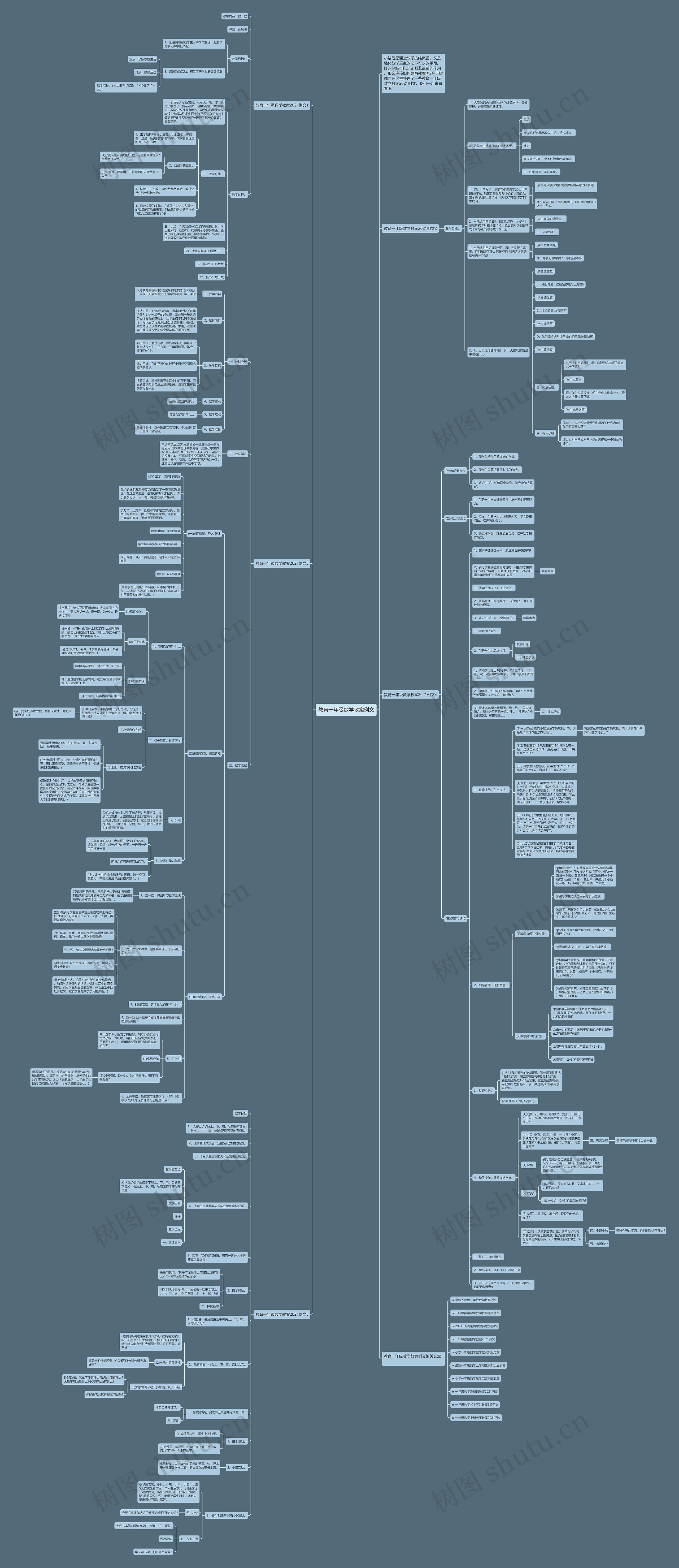 教育一年级数学教案例文思维导图