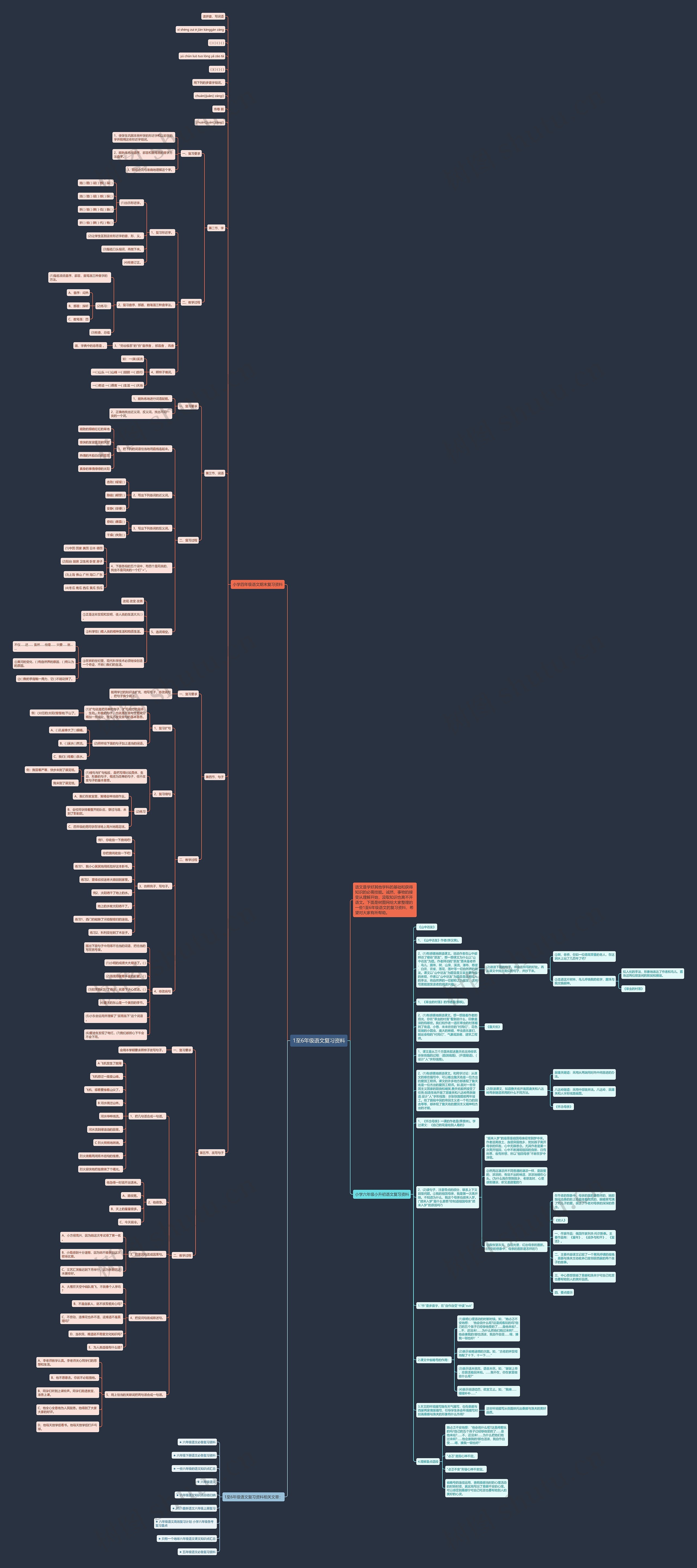 1至6年级语文复习资料思维导图