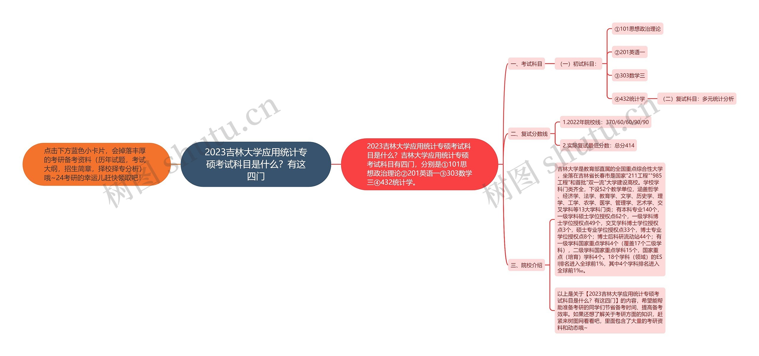 2023吉林大学应用统计专硕考试科目是什么？有这四门思维导图