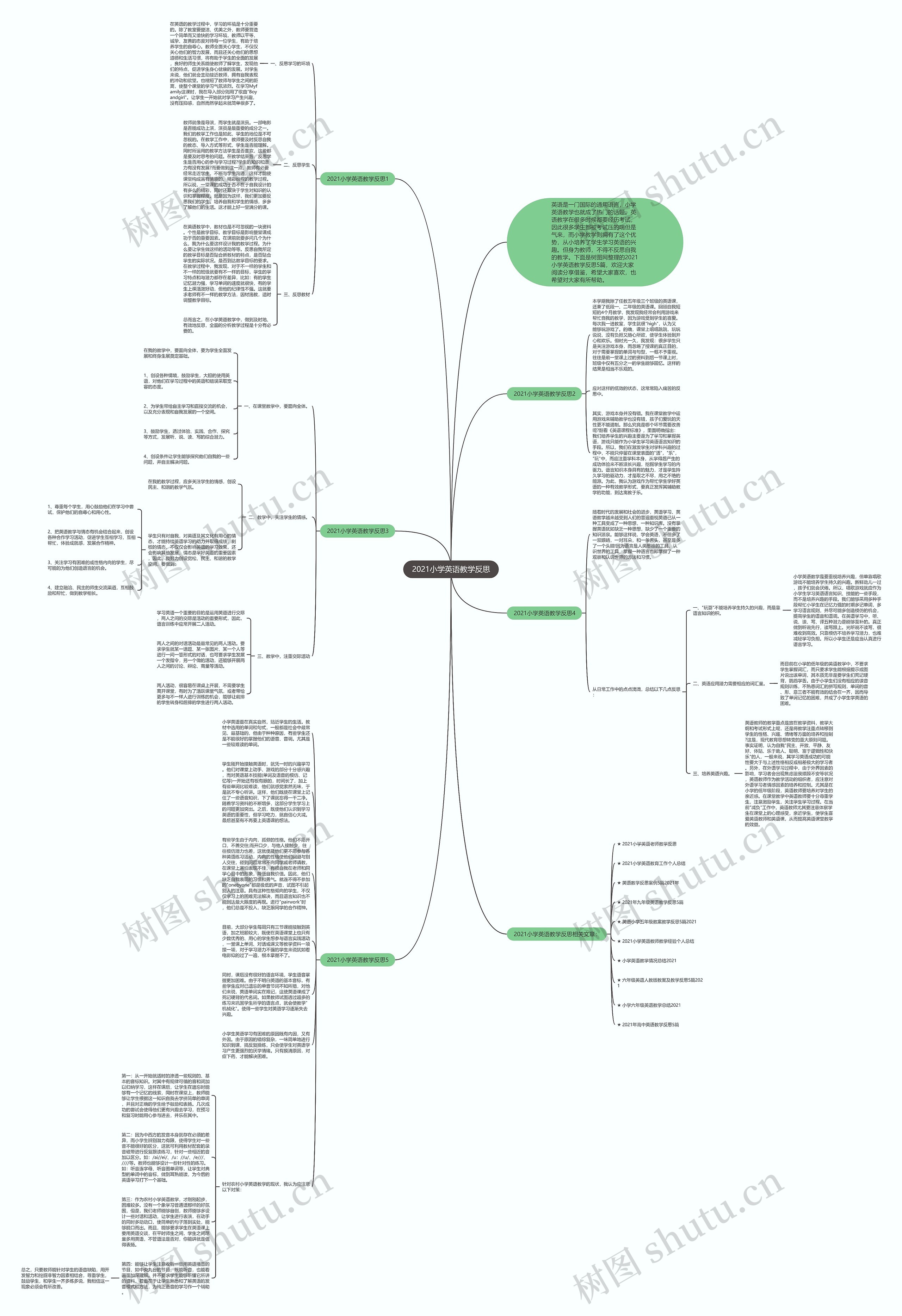 2021小学英语教学反思思维导图