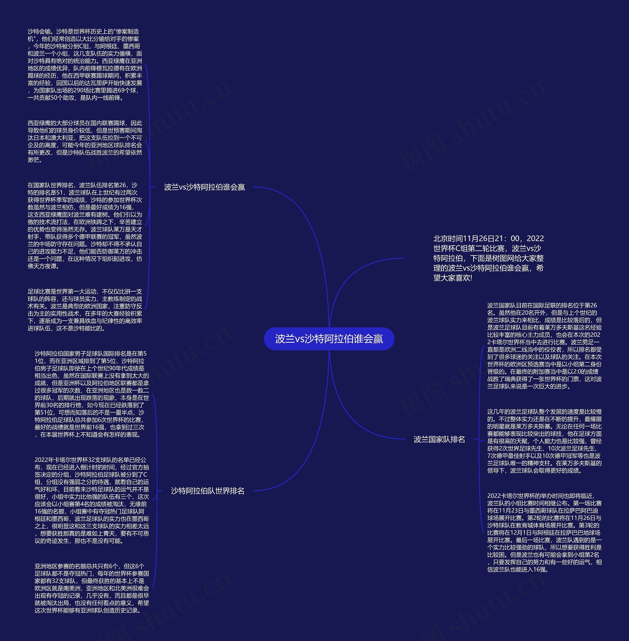 波兰vs沙特阿拉伯谁会赢思维导图