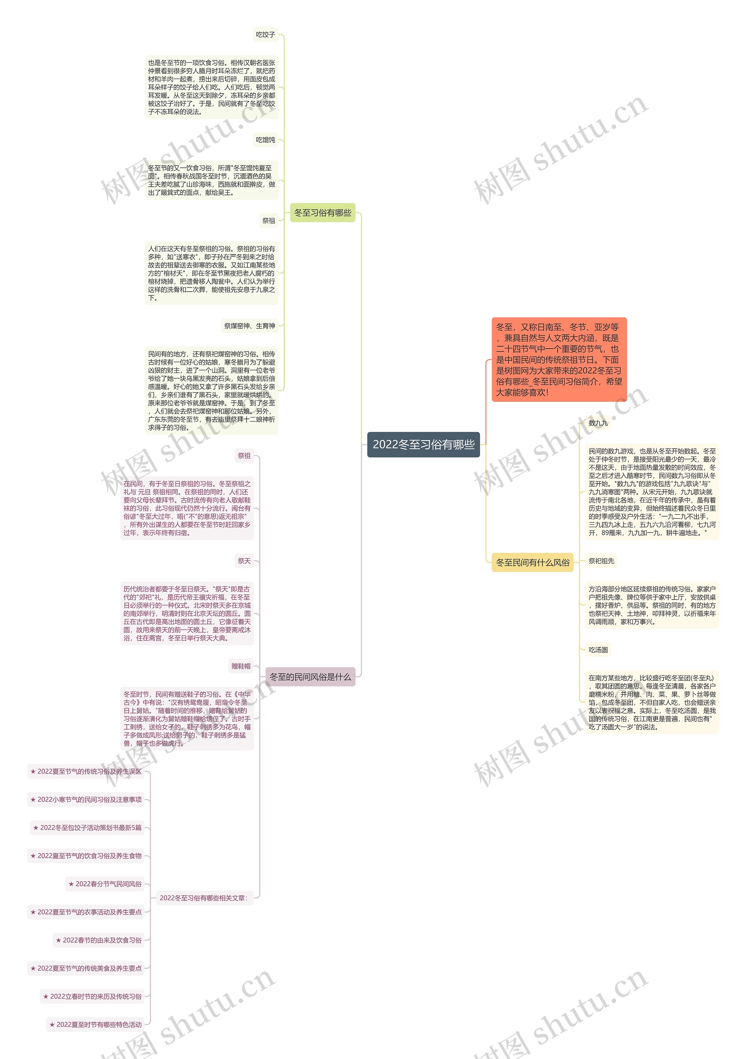 2022冬至习俗有哪些思维导图高清图 2022冬至习俗有哪些思维导图