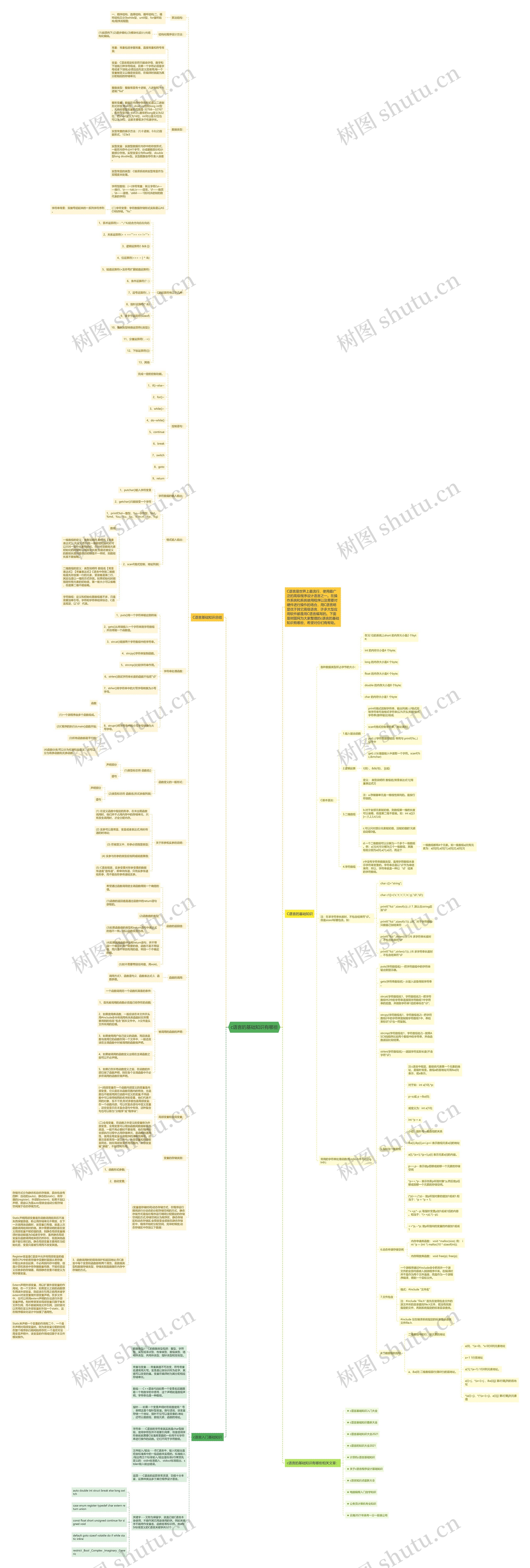 c语言的基础知识有哪些思维导图