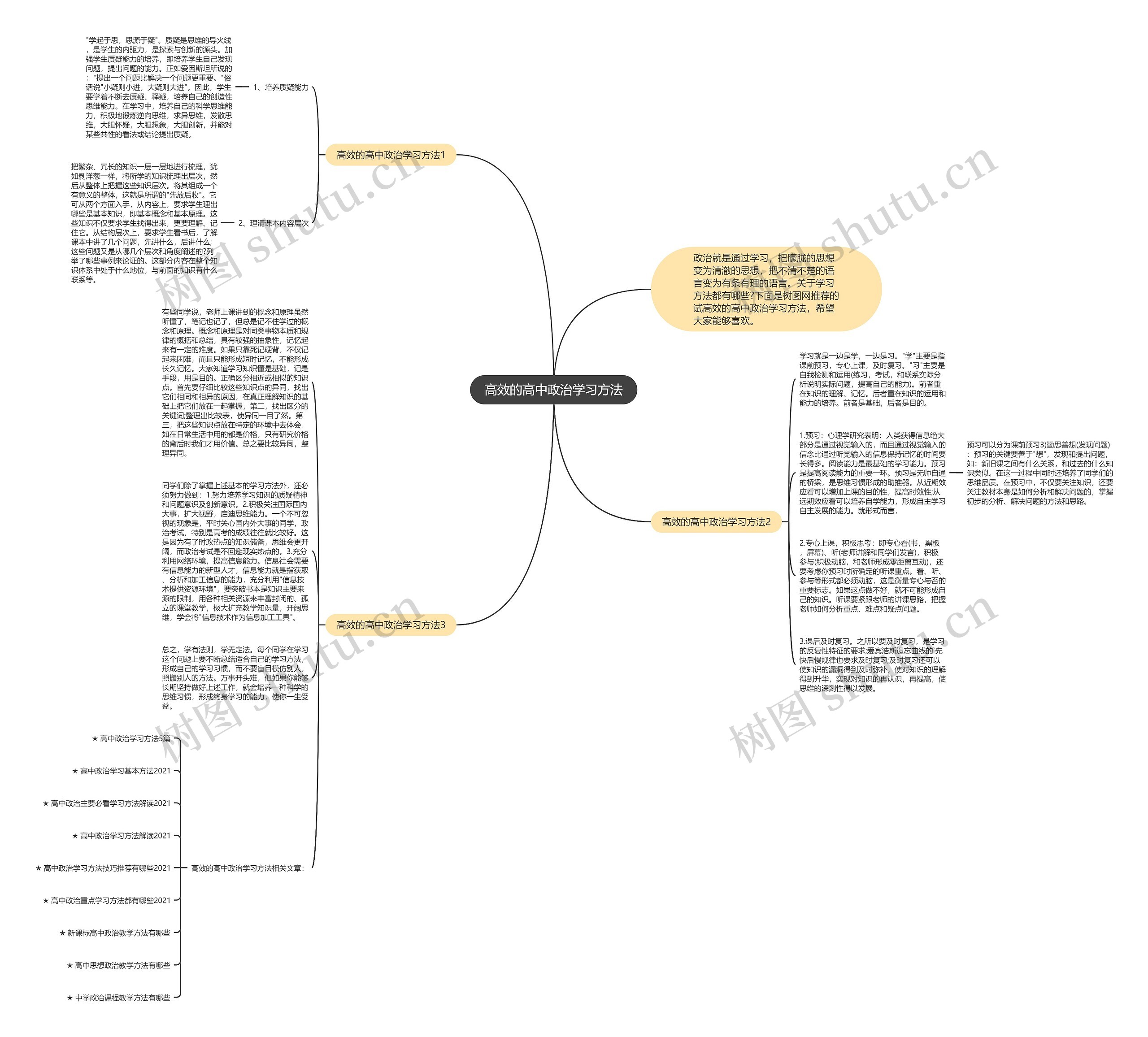高效的高中政治学习方法