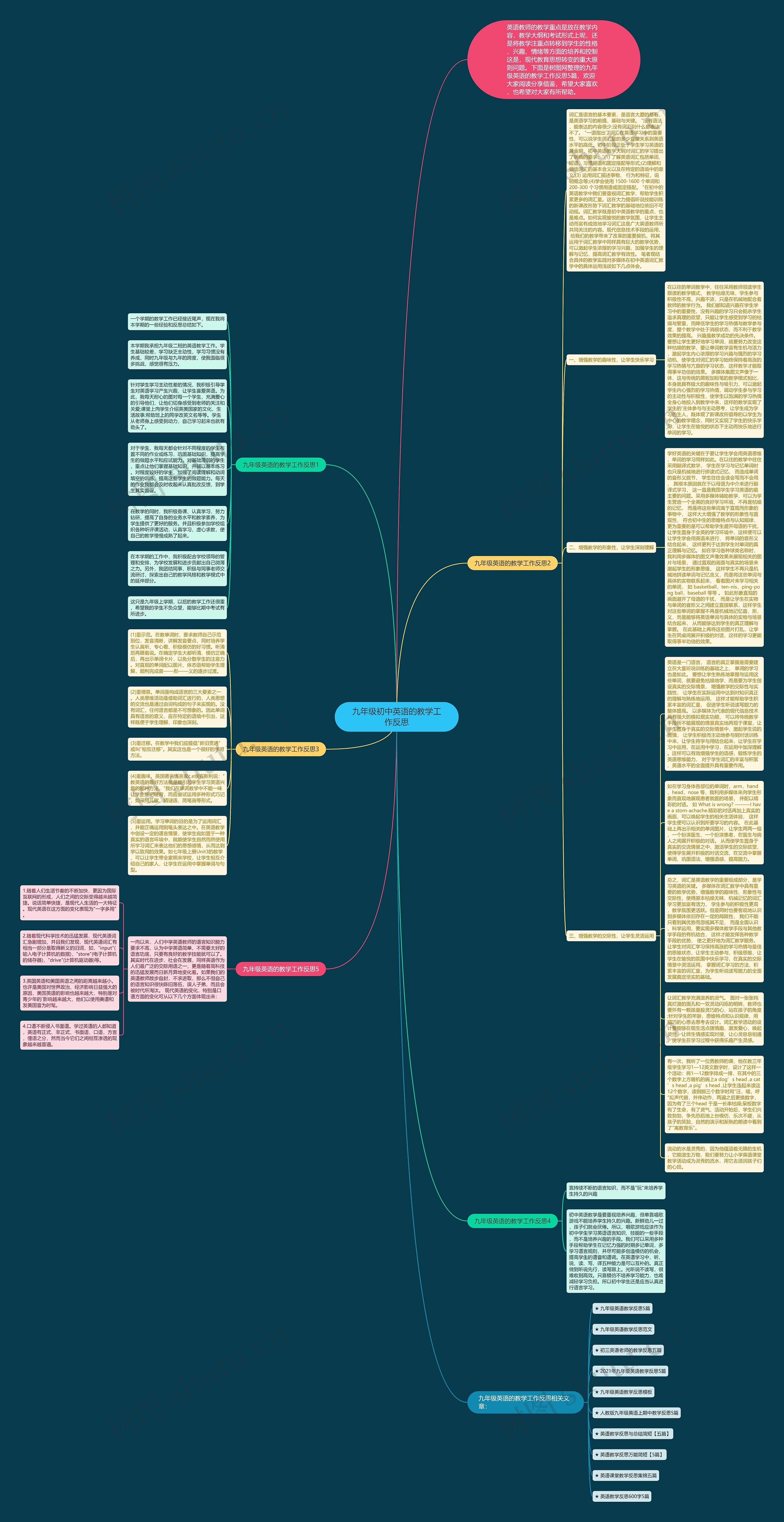 九年级初中英语的教学工作反思思维导图