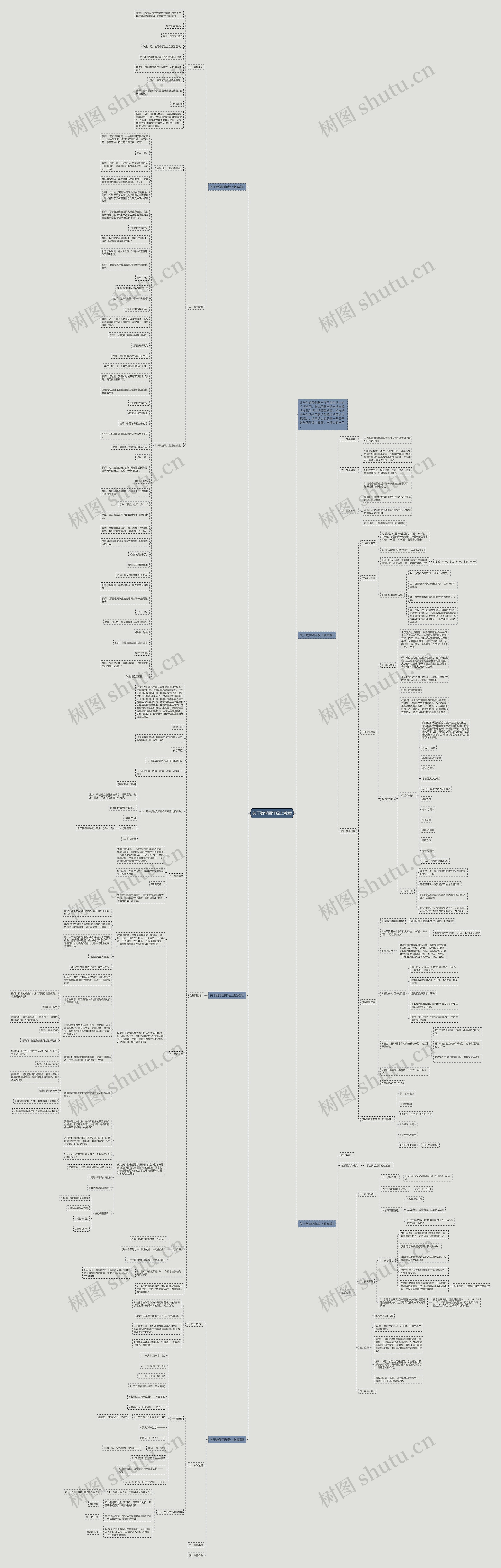 关于数学四年级上教案思维导图