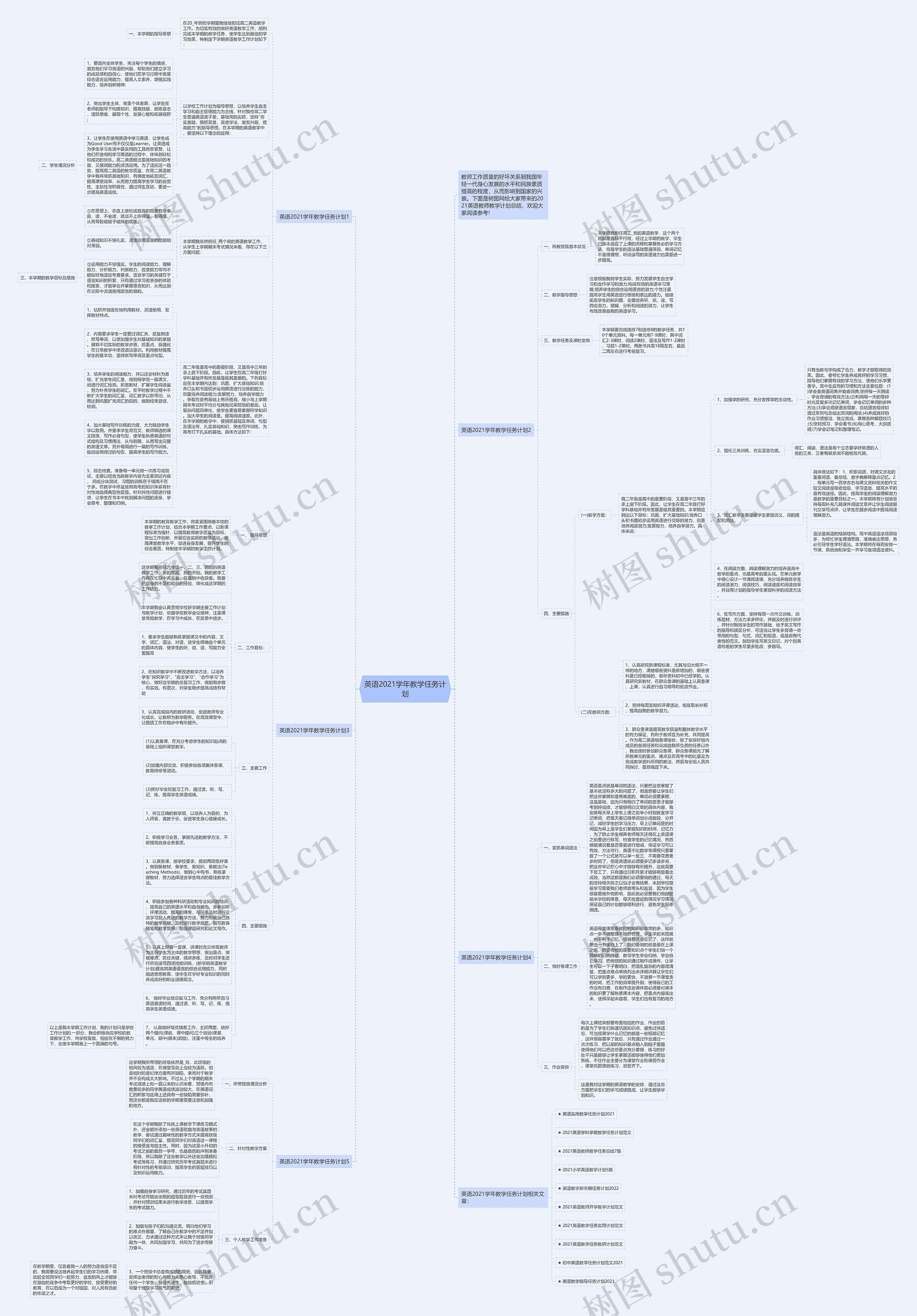 英语2021学年教学任务计划思维导图