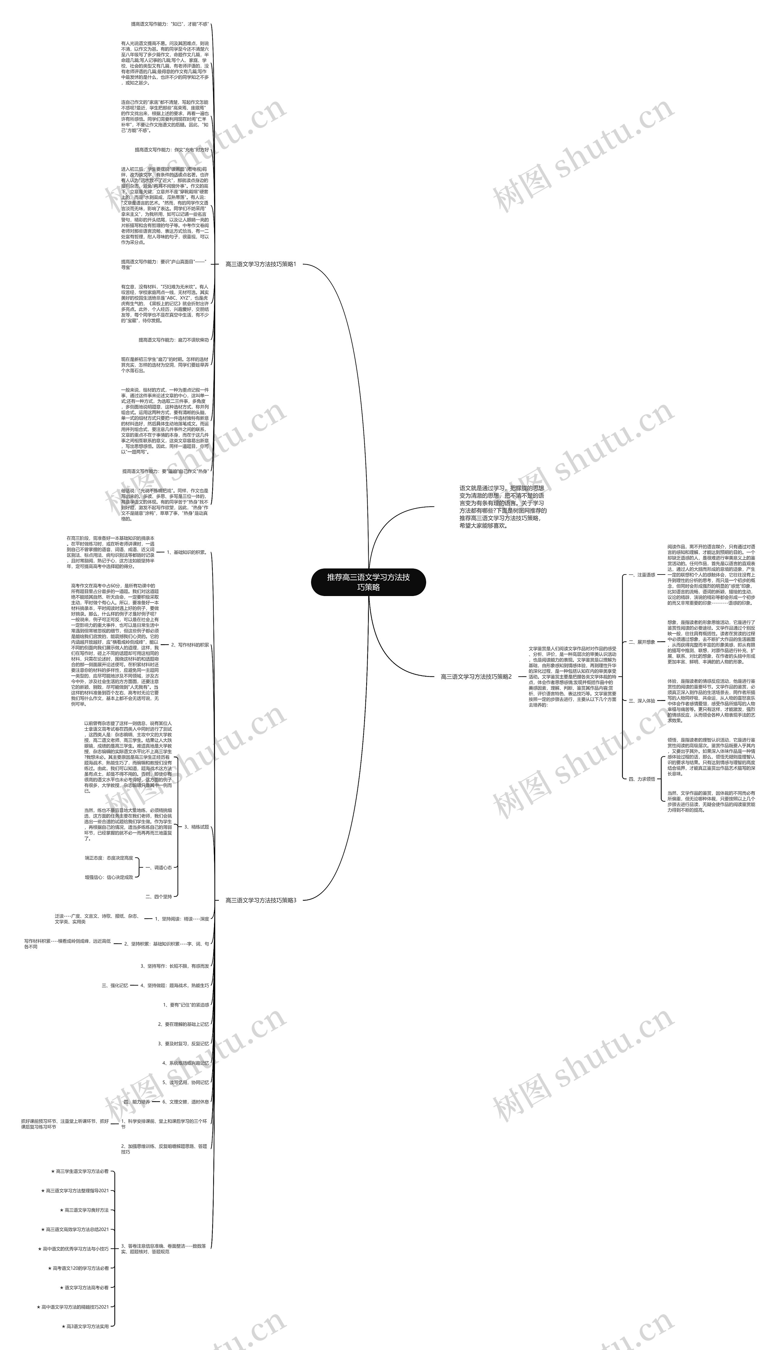 推荐高三语文学习方法技巧策略思维导图