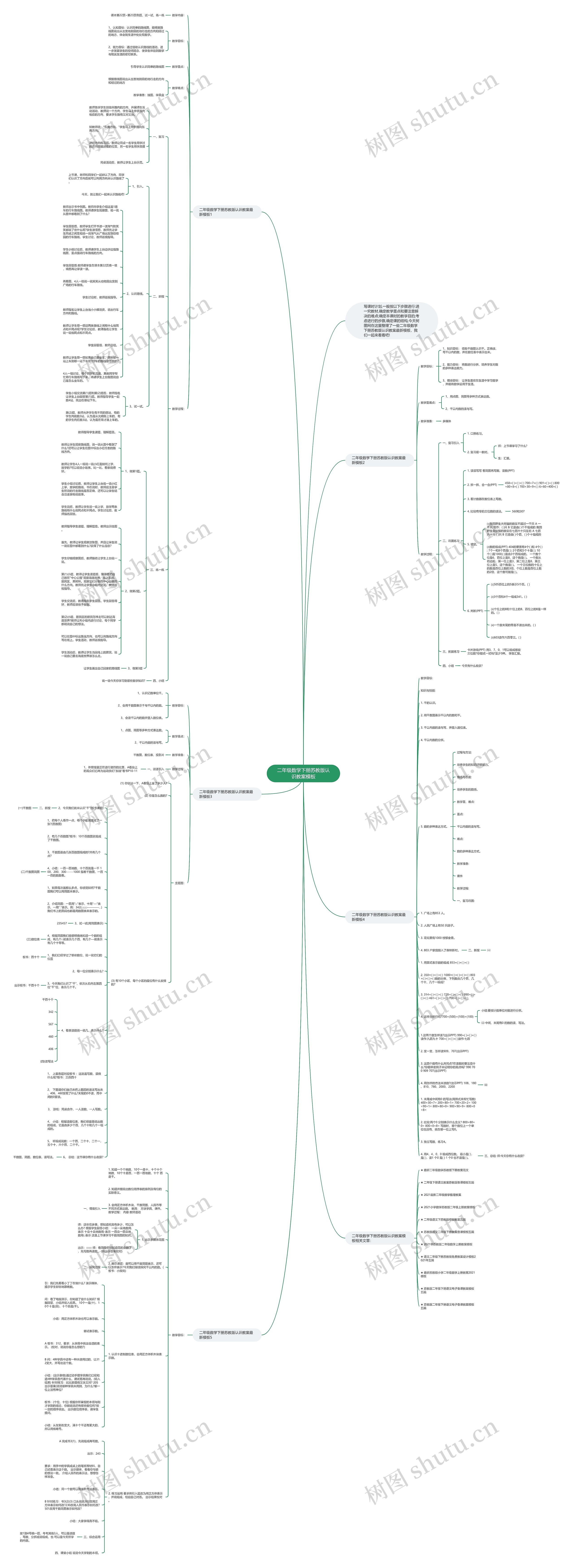 二年级数学下册苏教版认识教案思维导图