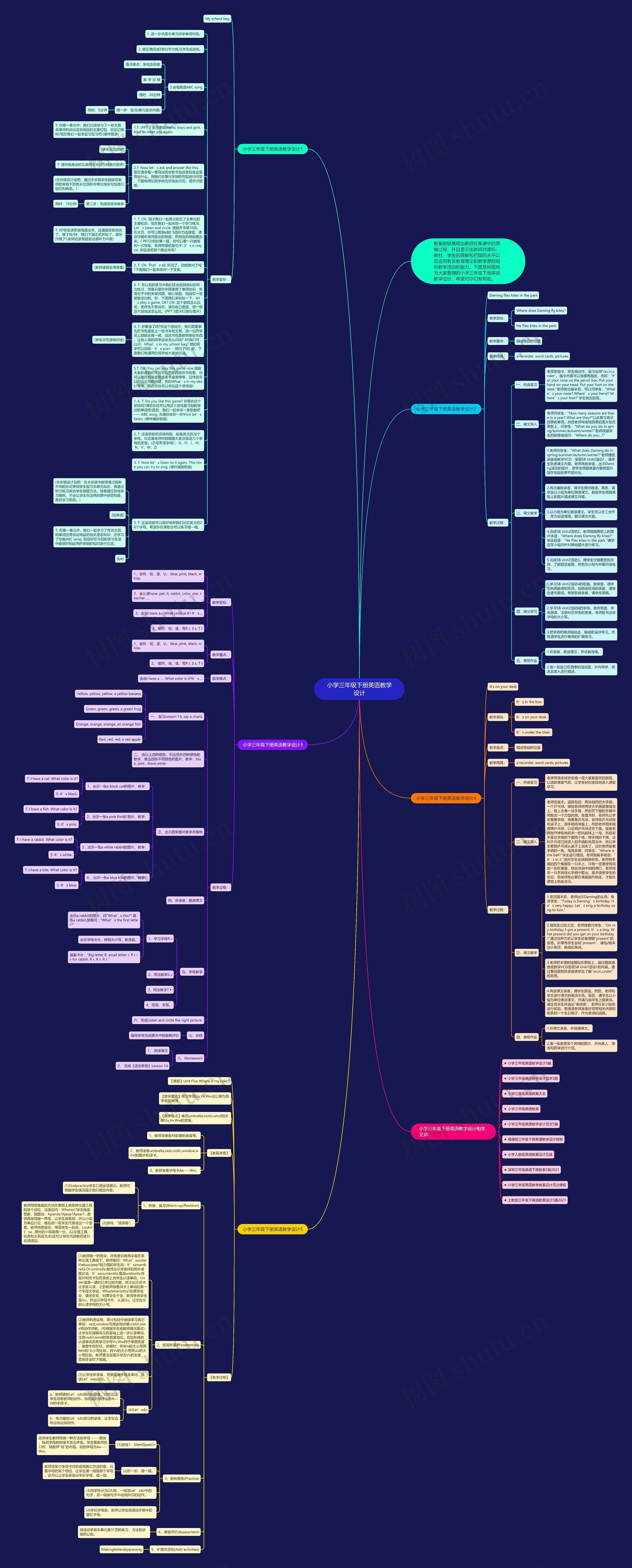 小学三年级下册英语教学设计思维导图
