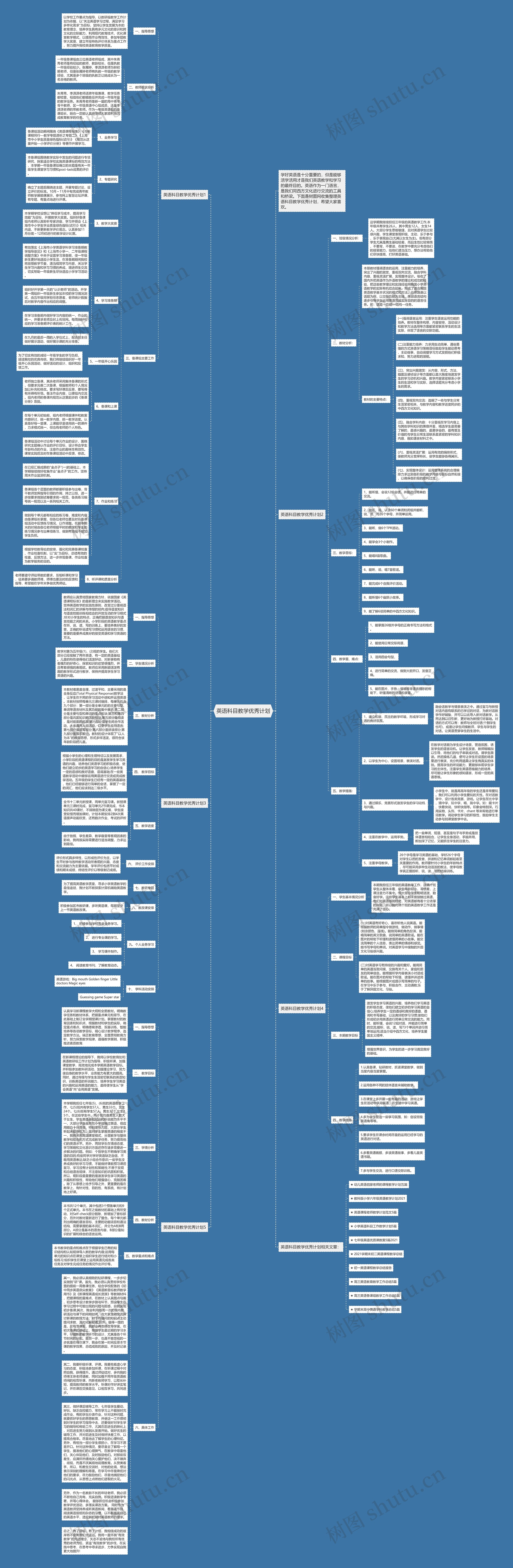 英语科目教学优秀计划思维导图