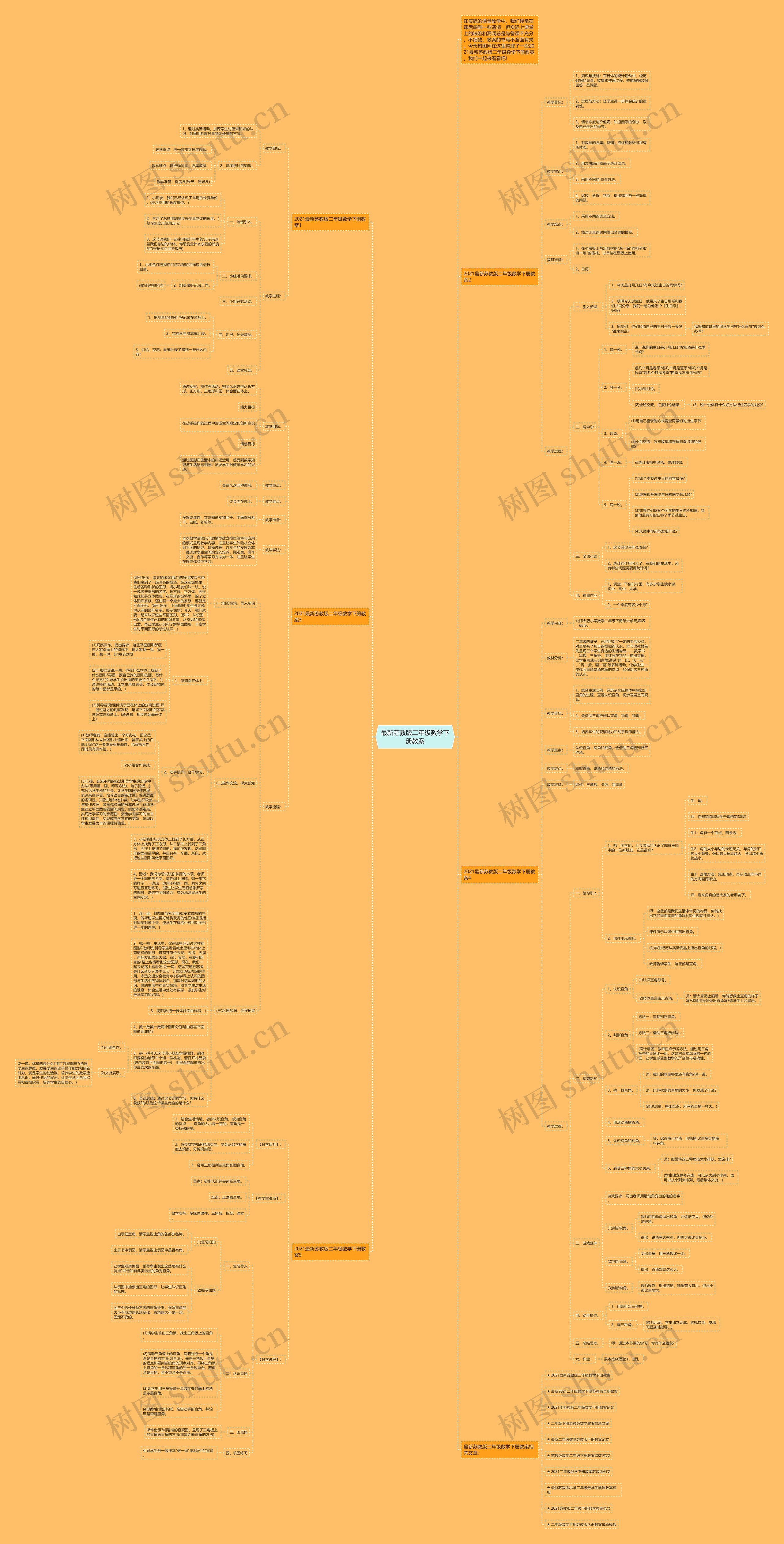 最新苏教版二年级数学下册教案思维导图