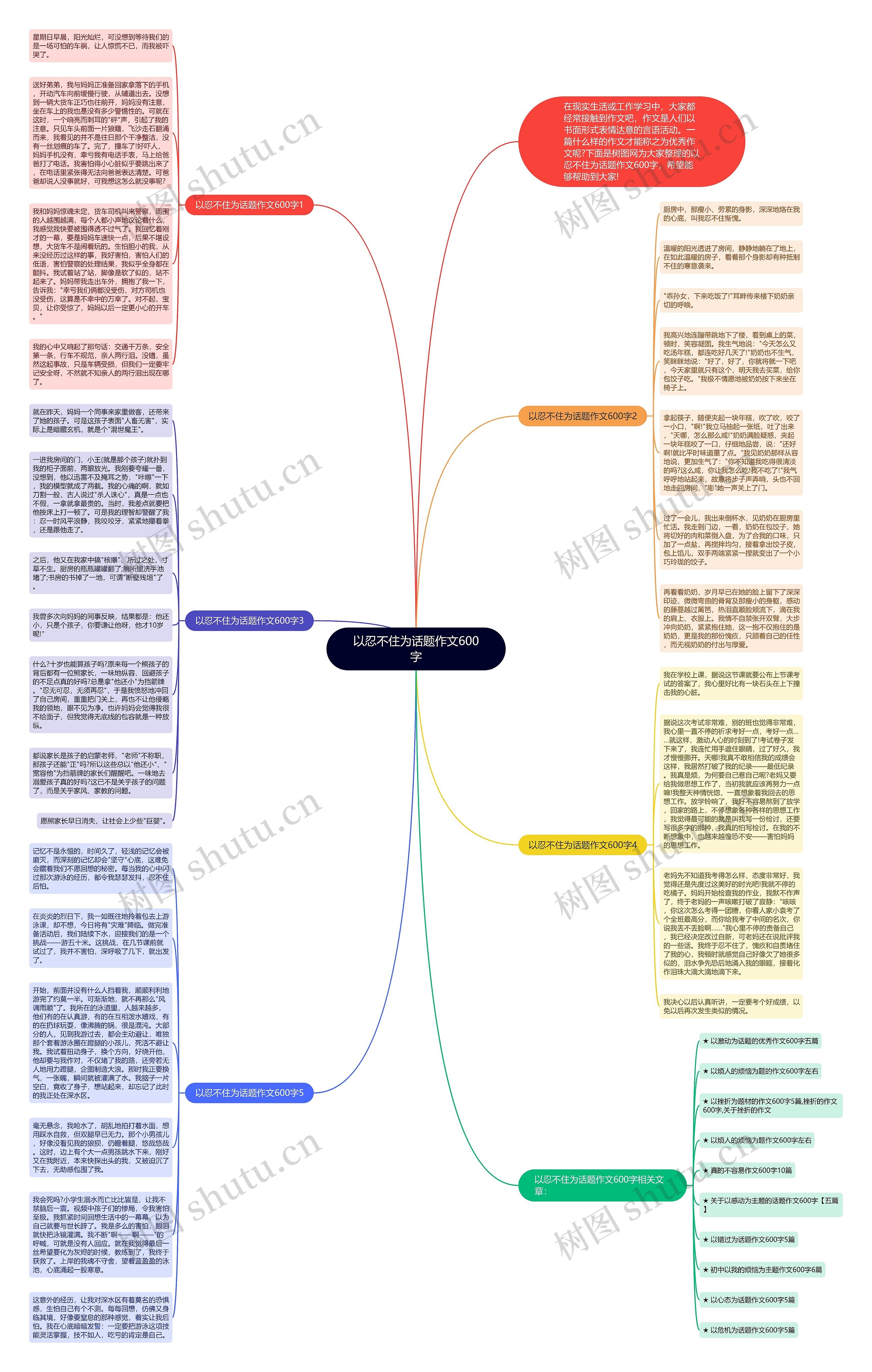 以忍不住为话题作文600字思维导图