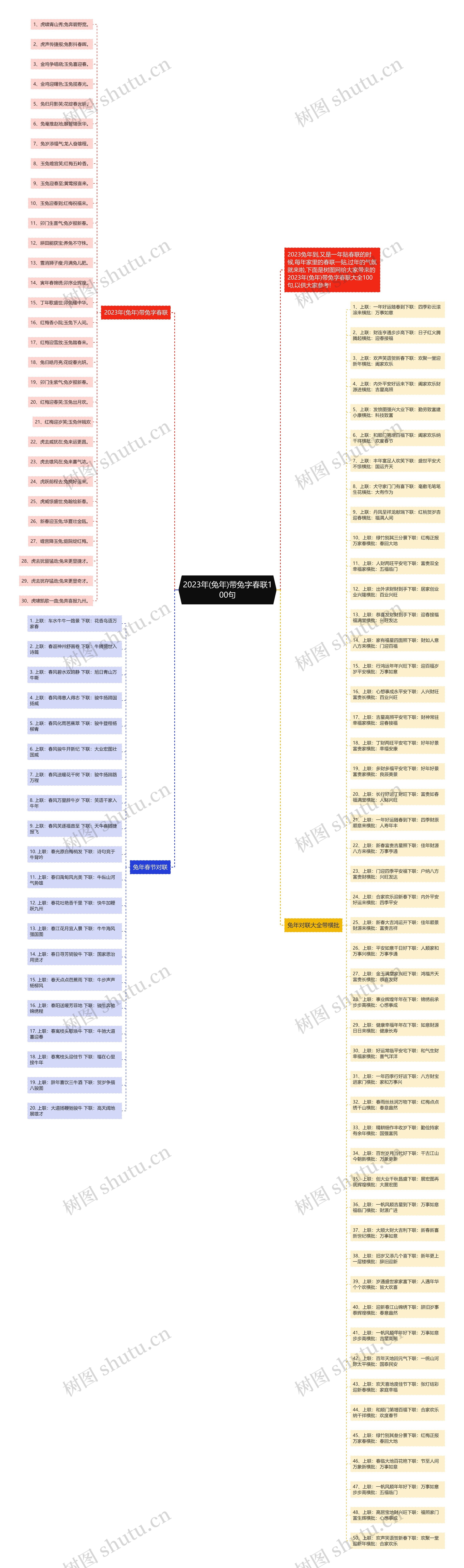 2023年(兔年)带兔字春联100句思维导图