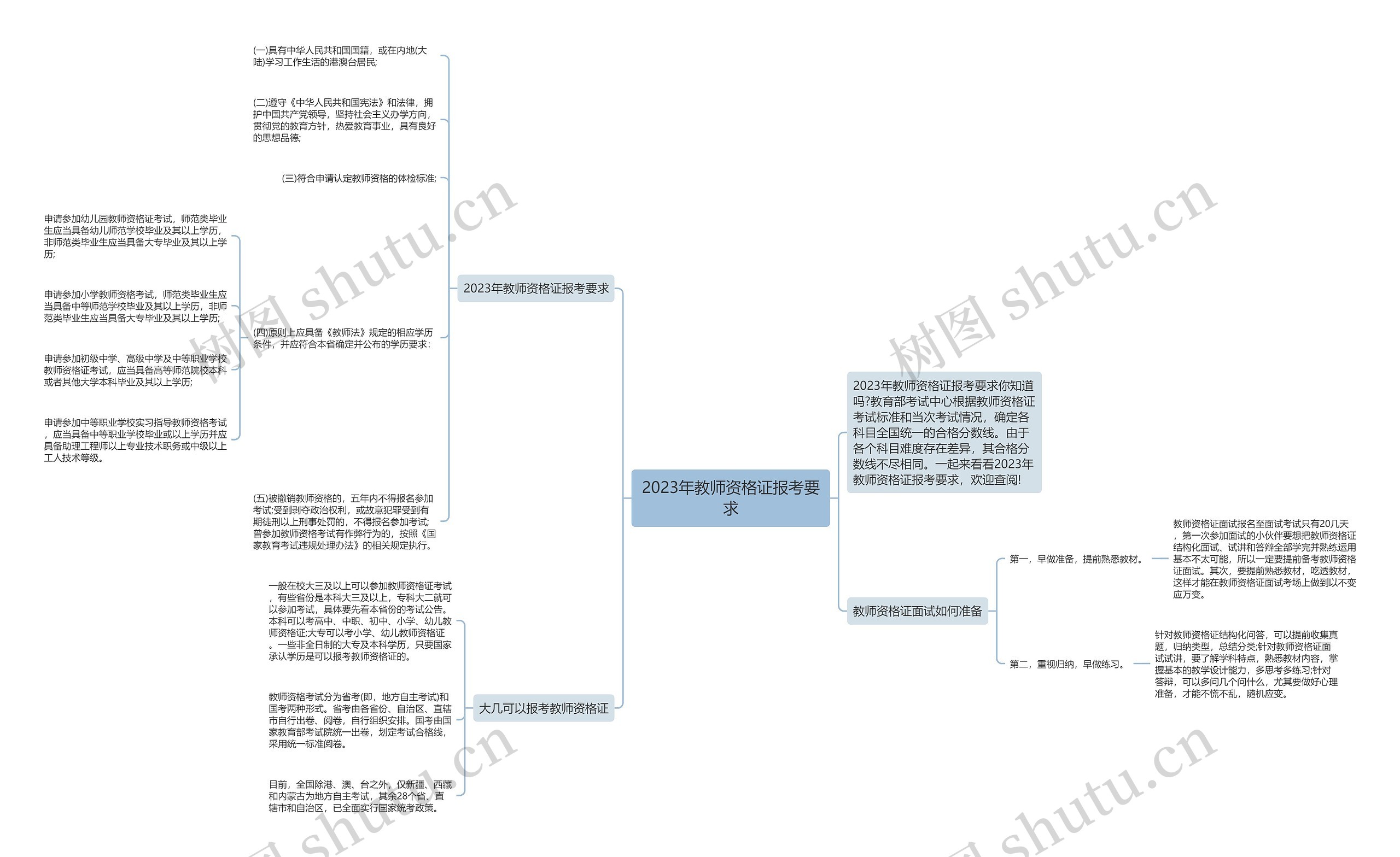 2023年教师资格证报考要求思维导图