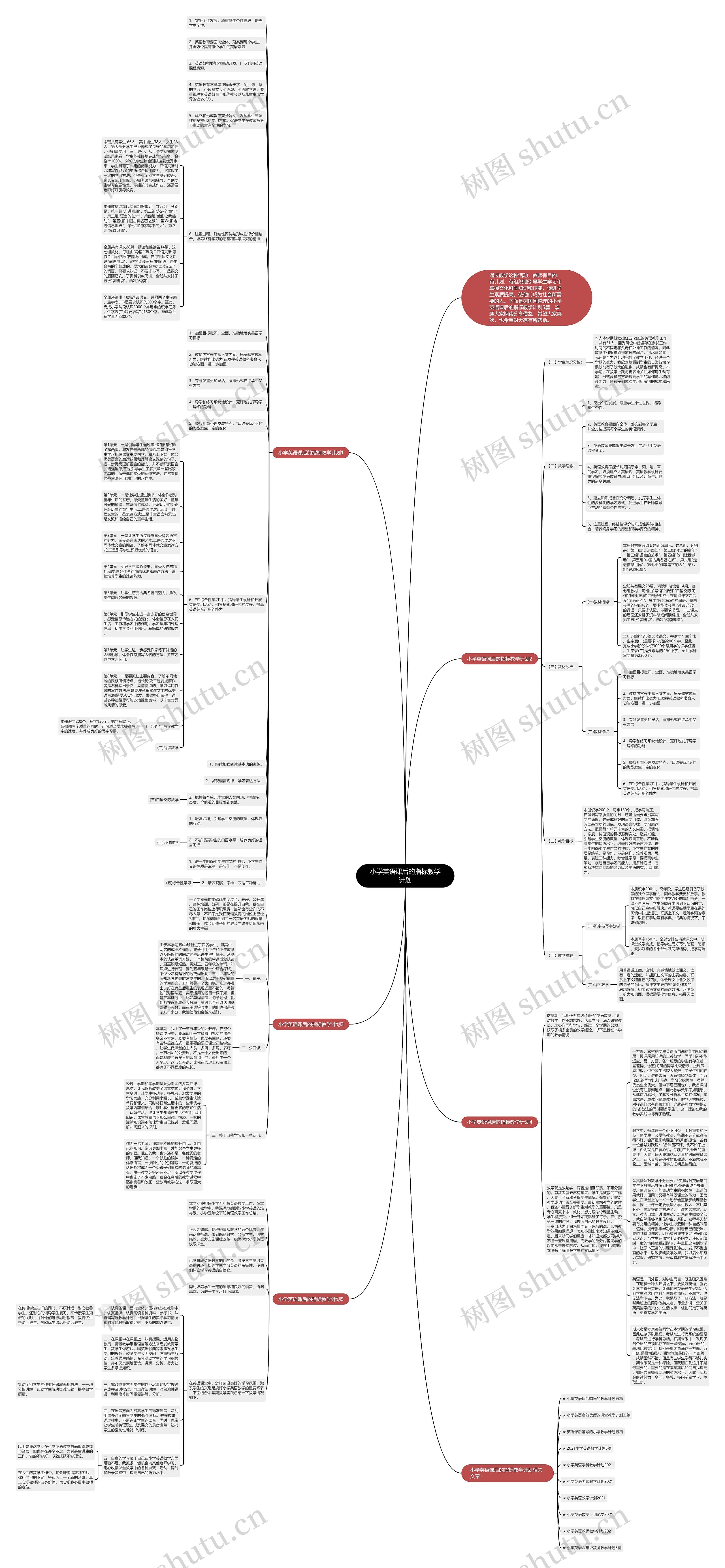 小学英语课后的指标教学计划思维导图