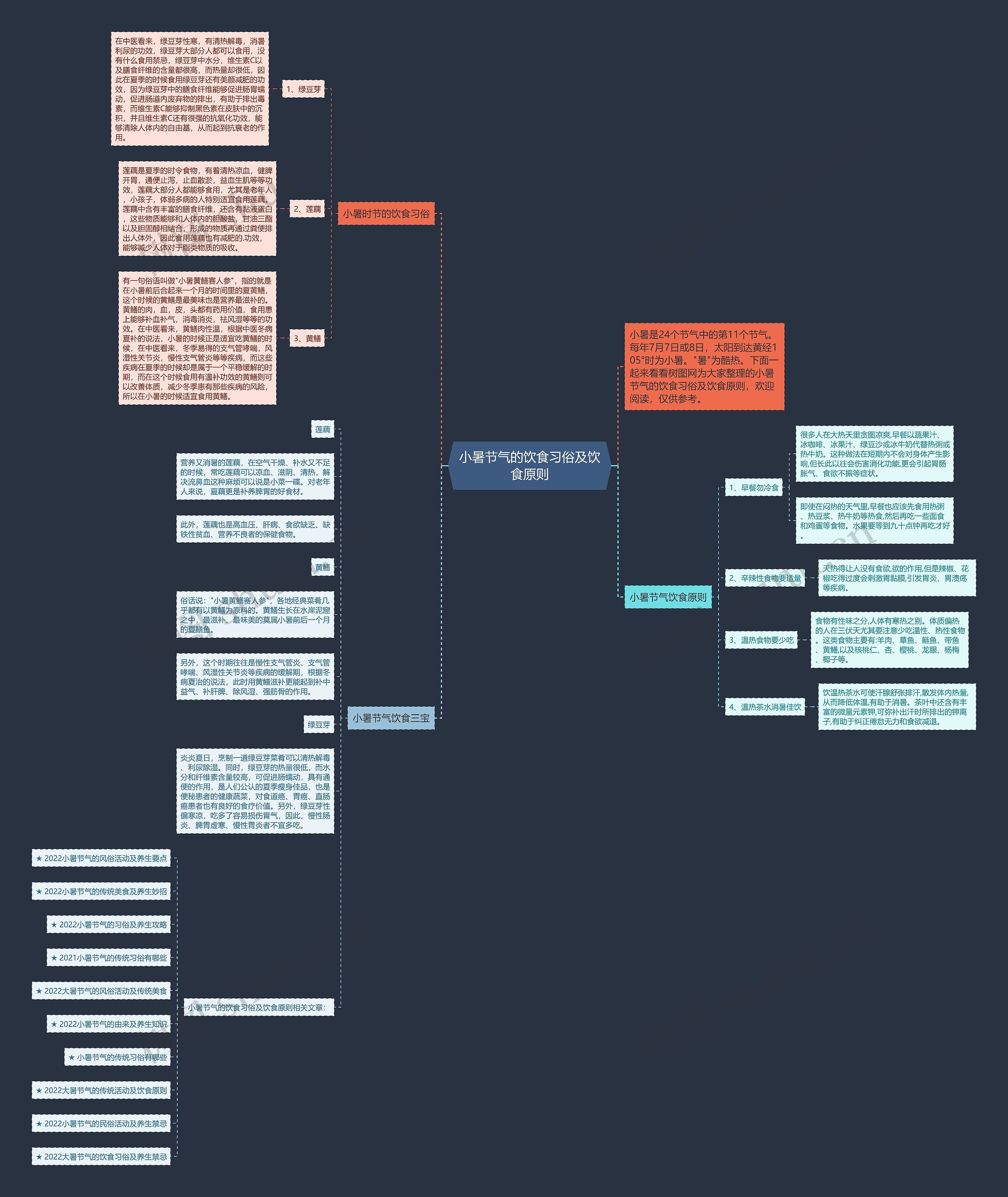 小暑节气的饮食习俗及饮食原则思维导图
