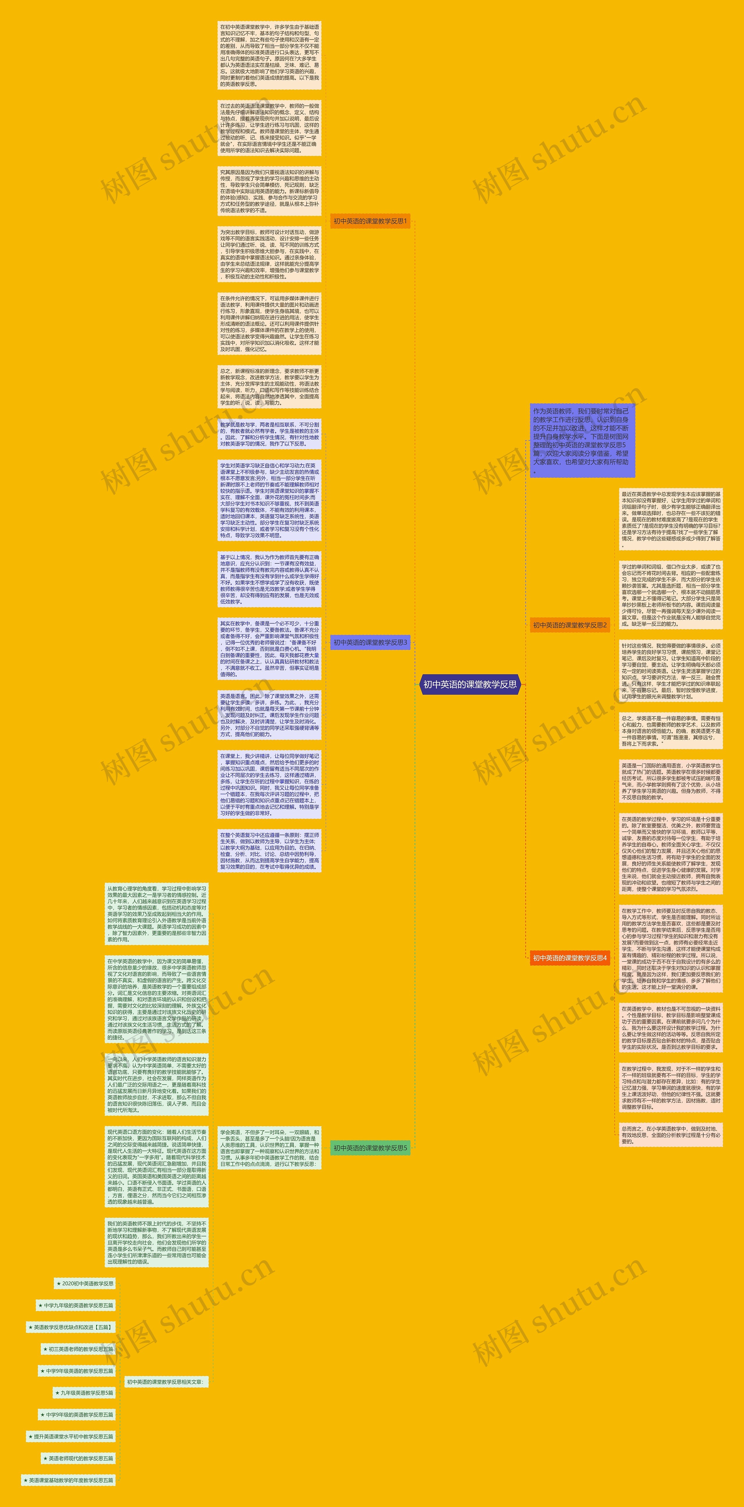 初中英语的课堂教学反思思维导图
