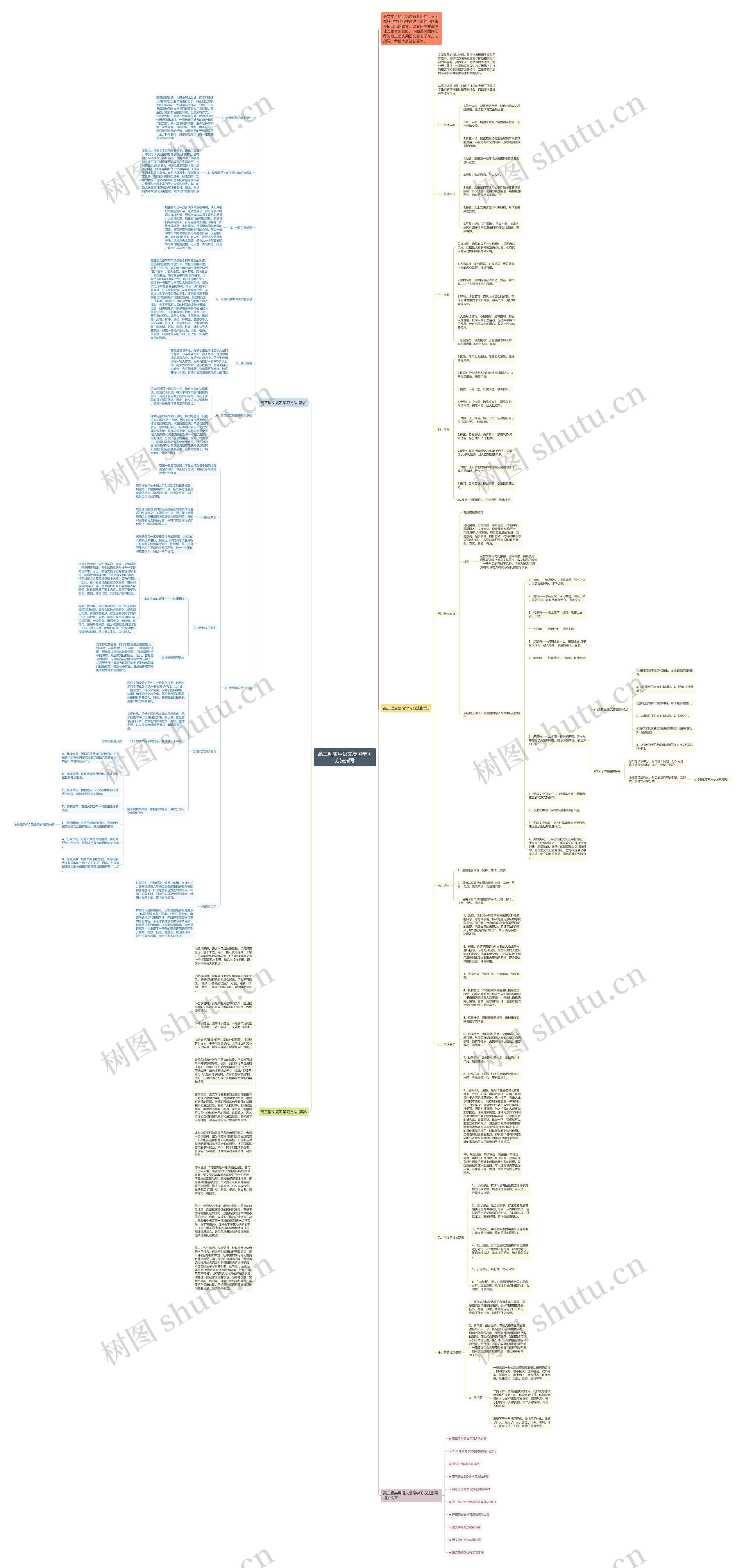 高三超实用语文复习学习方法指导思维导图