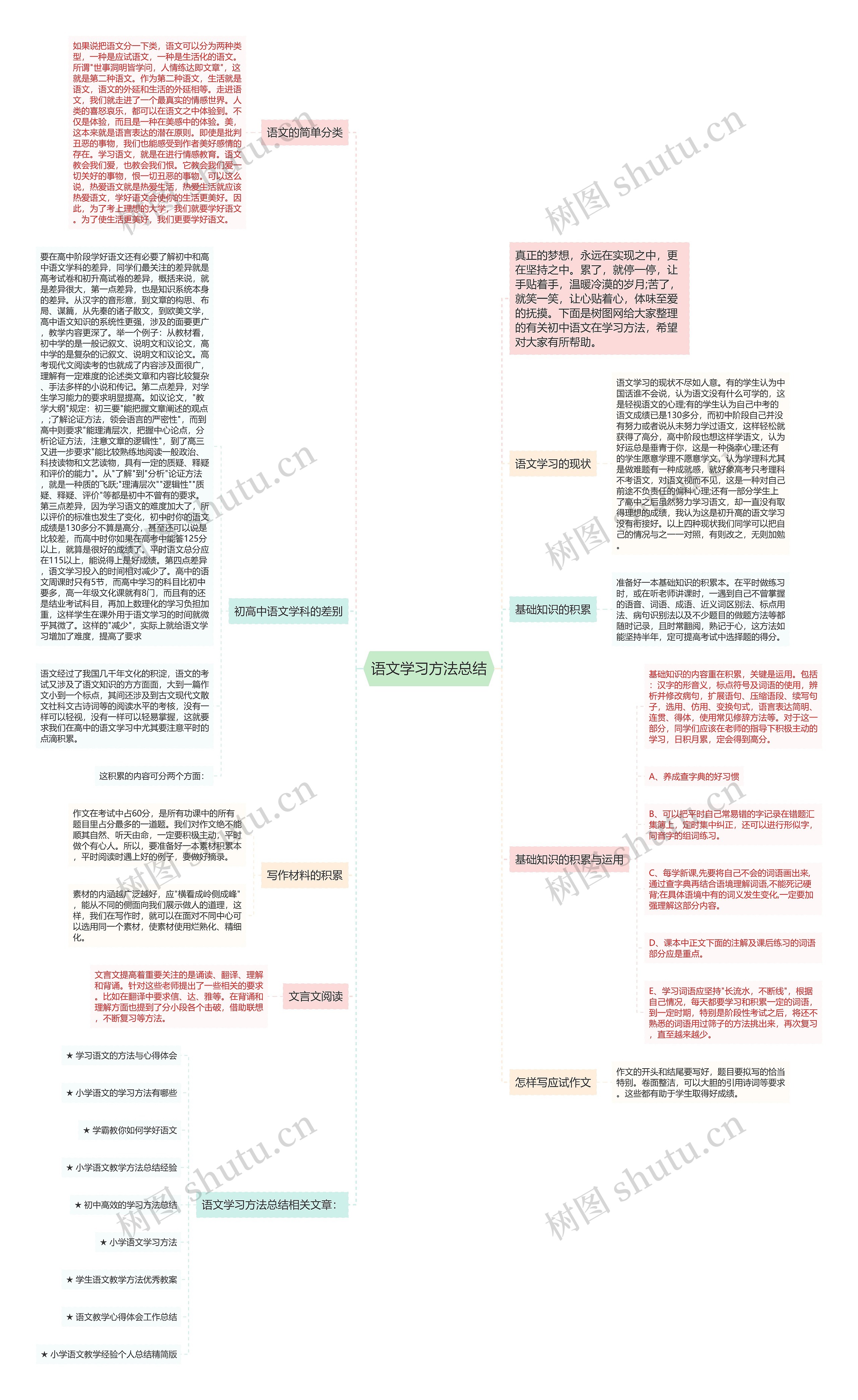 语文学习方法总结