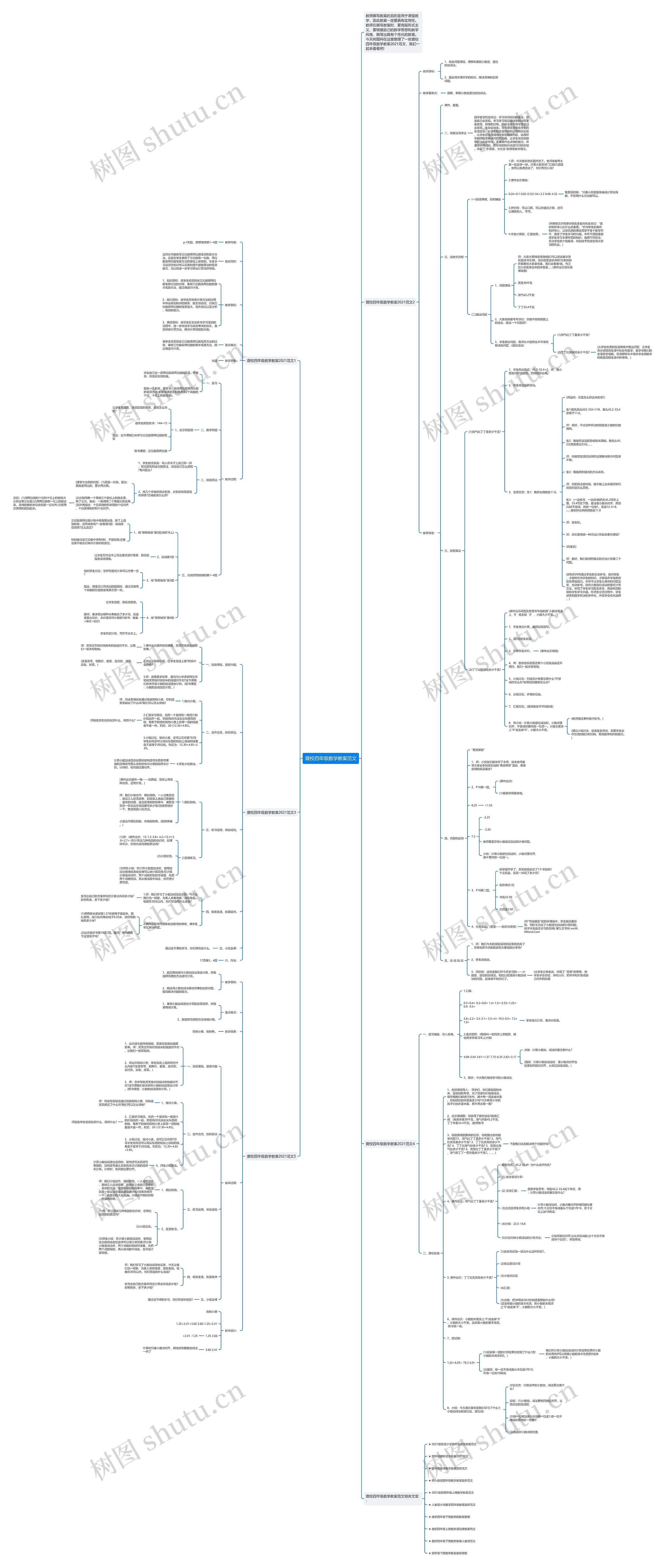 聋校四年级数学教案范文思维导图