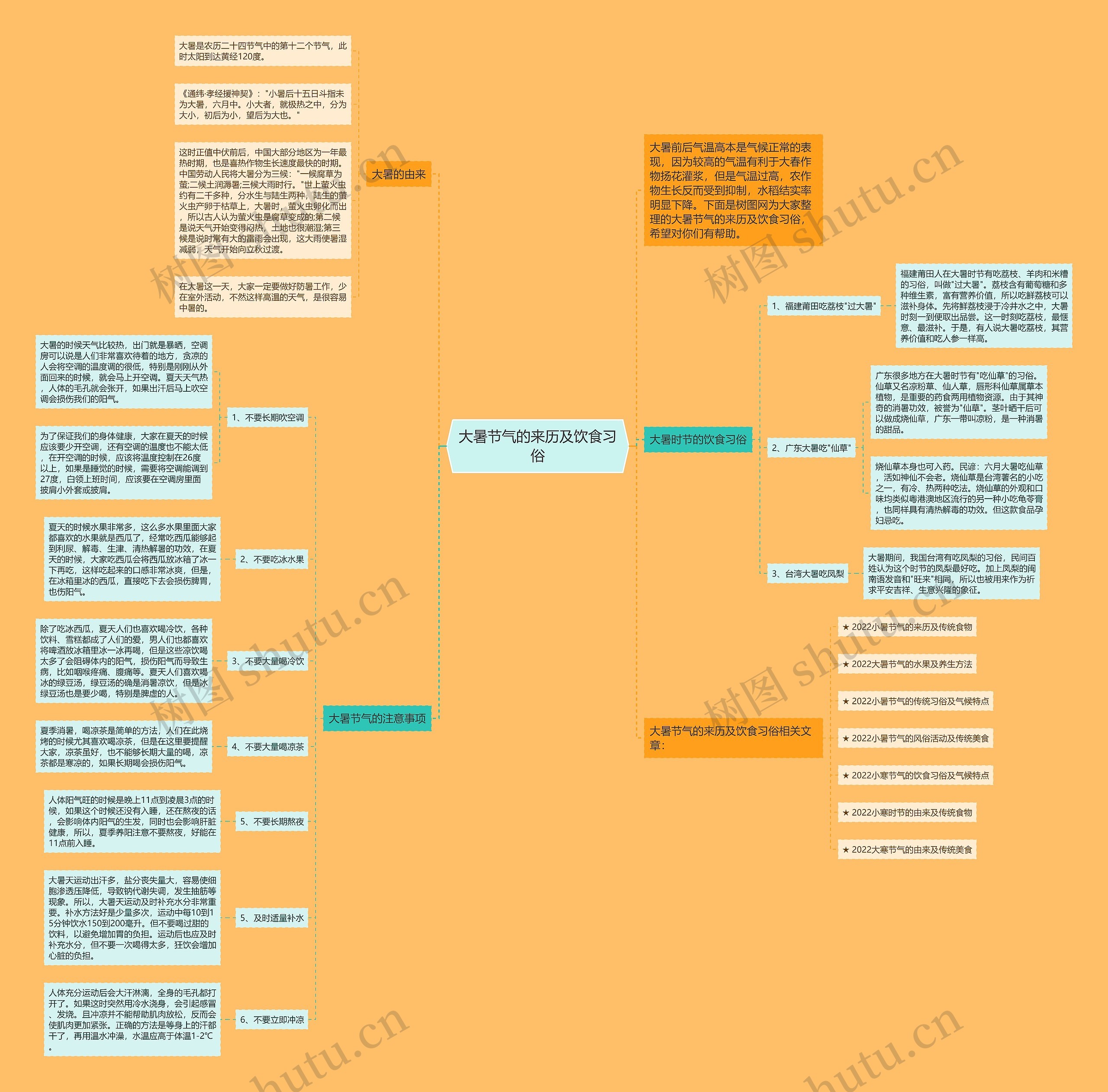 大暑节气的来历及饮食习俗思维导图