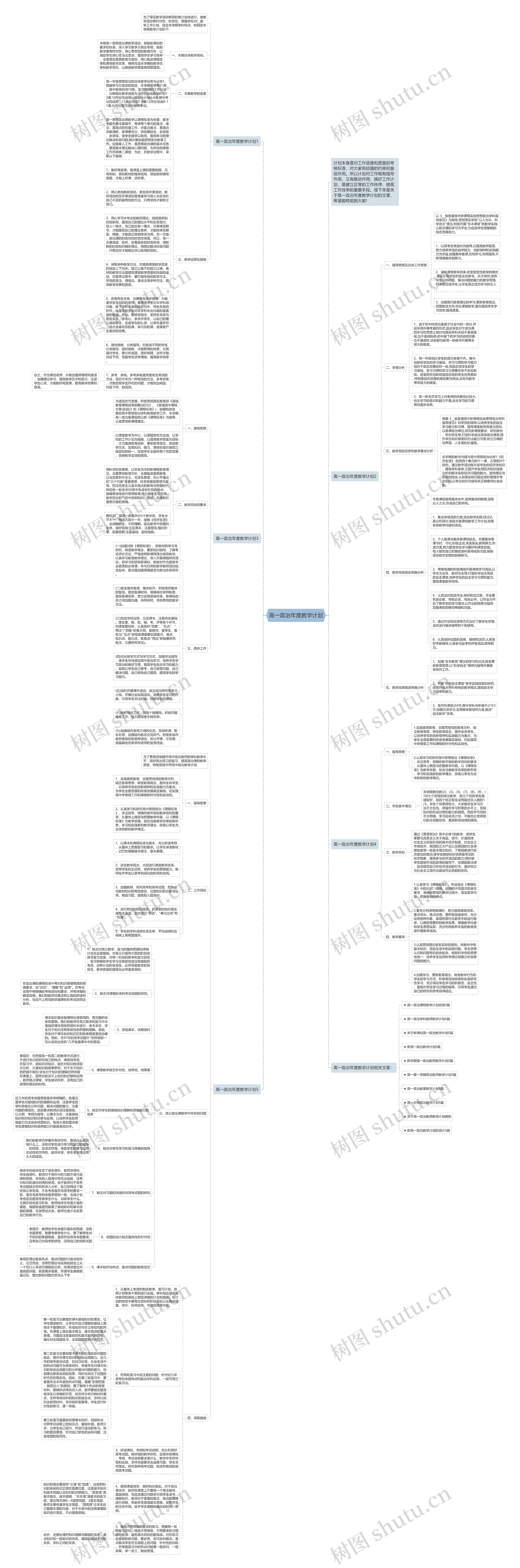 高一政治年度教学计划思维导图