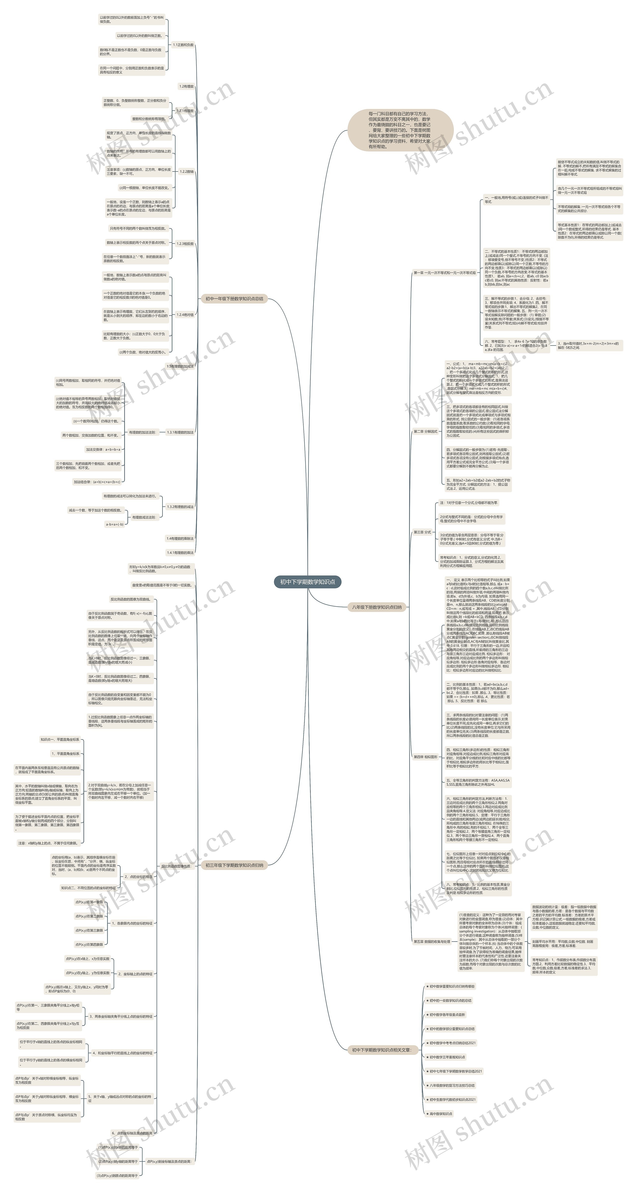 初中下学期数学知识点思维导图