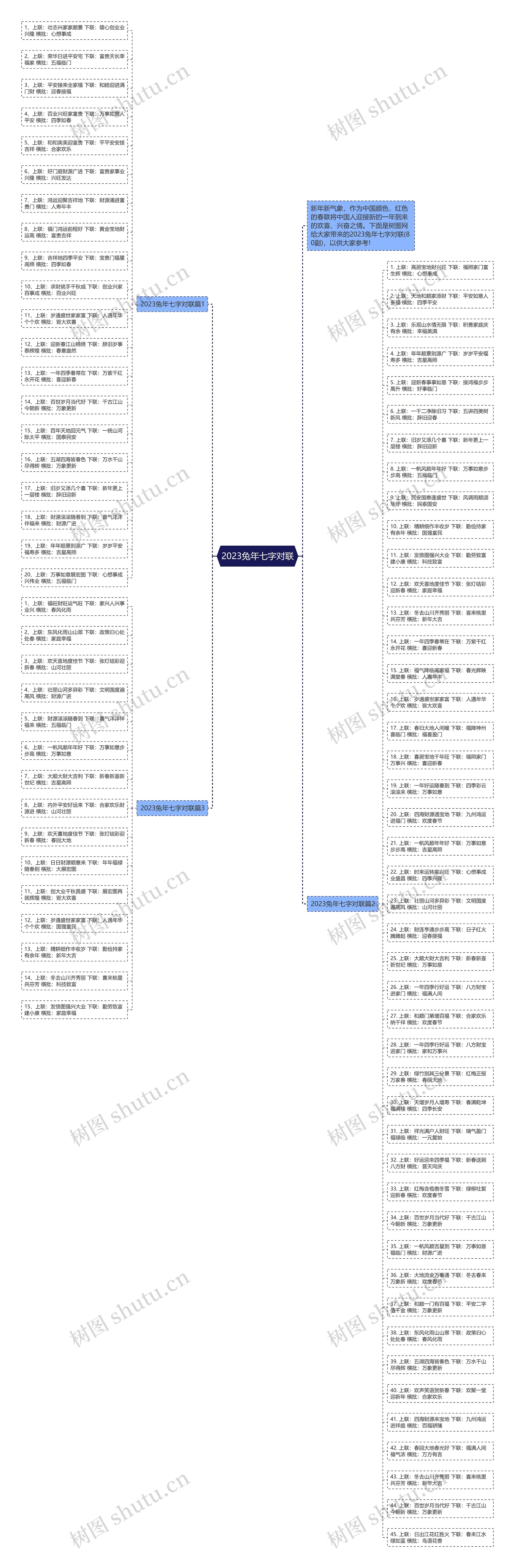 2023兔年七字对联思维导图