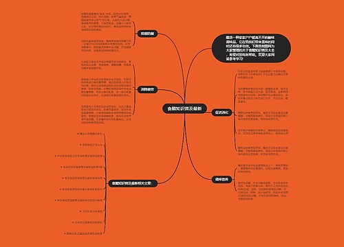 食醋知识普及最新思维导图