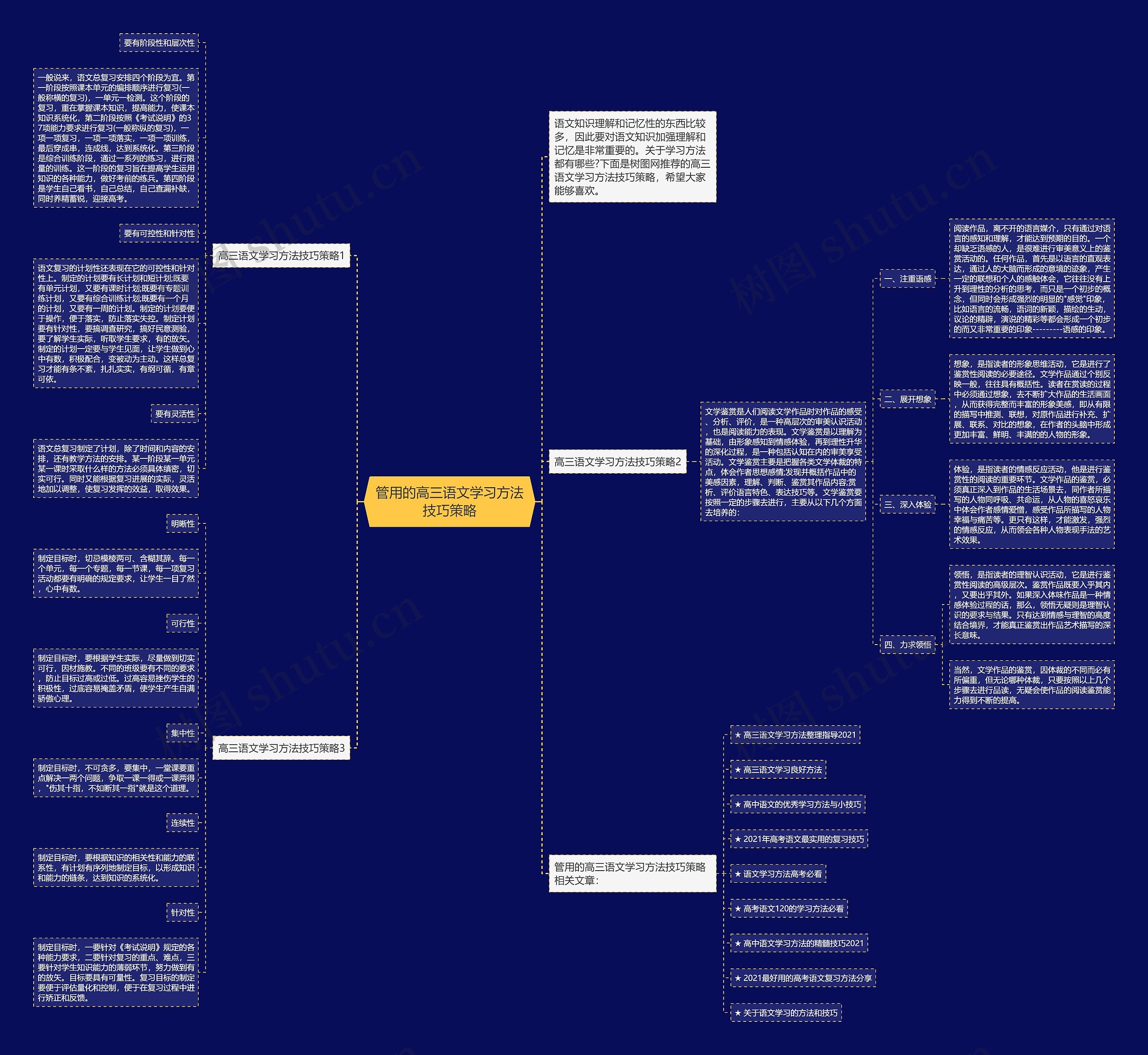 管用的高三语文学习方法技巧策略思维导图