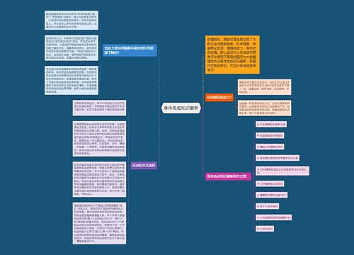 身体免疫知识最新